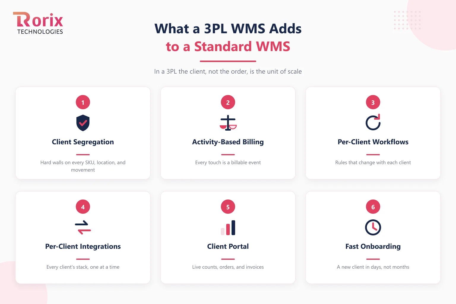What a 3PL warehouse management system adds beyond a standard WMS