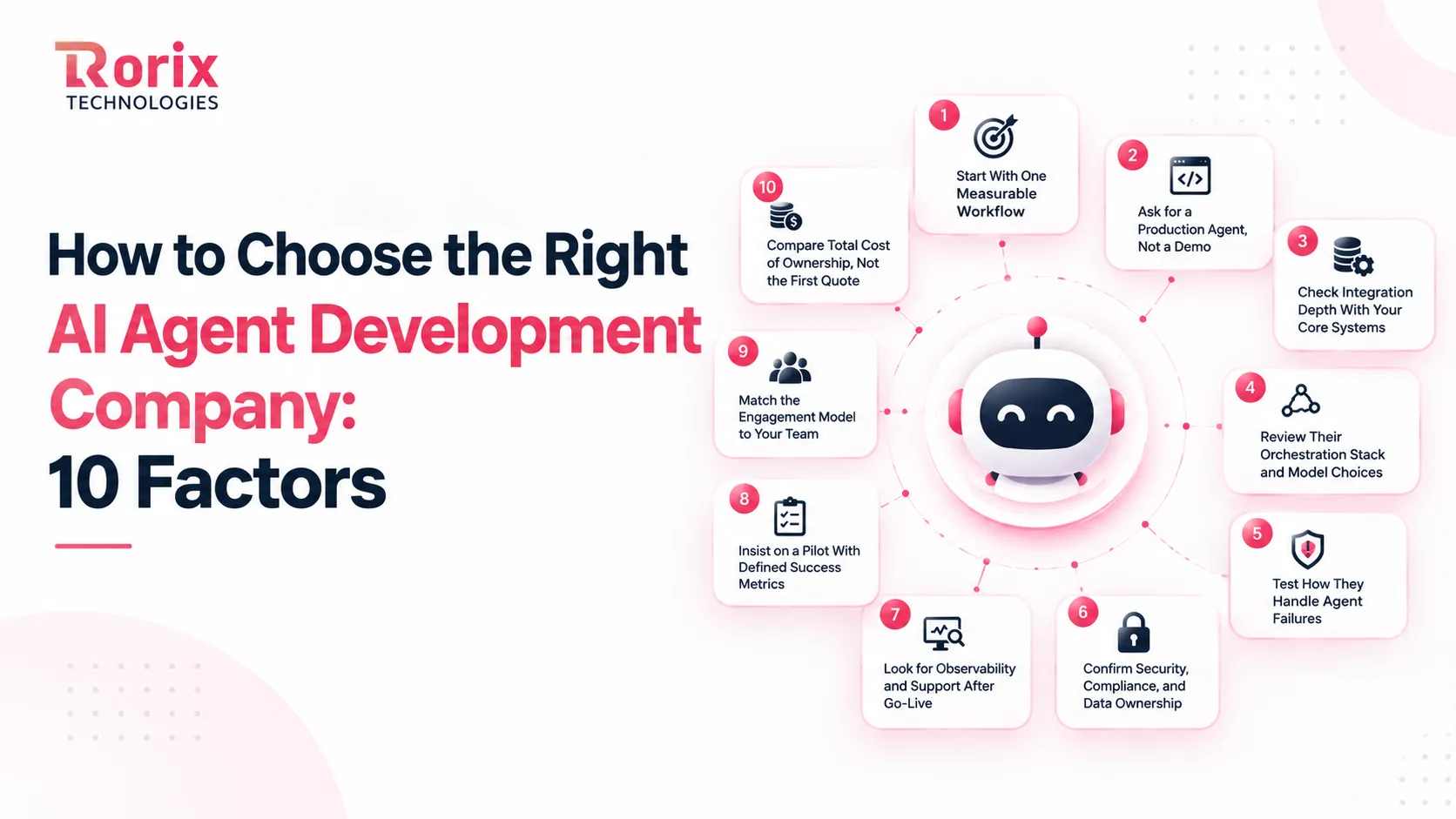 Ten factors for choosing an AI agent development company: start with one measurable workflow, ask for a production agent, check integration depth, review the orchestration stack, test failure handling, confirm security and data ownership, look for observability and support, insist on a pilot, match the engagement model, and compare total cost of ownership