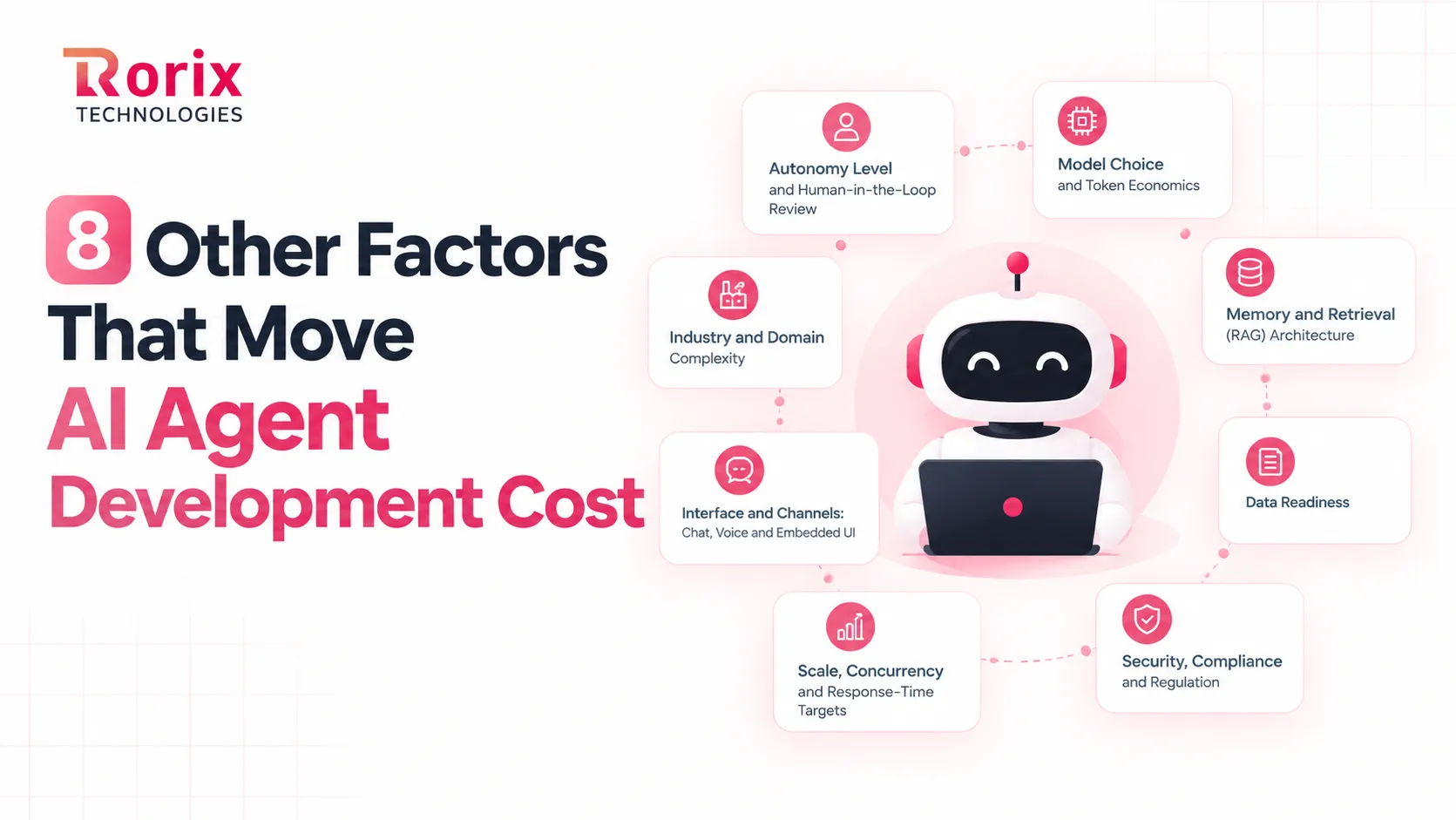 Eight factors that move AI agent development cost: autonomy level and human-in-the-loop review, model choice and token economics, memory and retrieval (RAG) architecture, data readiness, security and compliance, scale and response-time targets, interface and channels, and industry and domain complexity