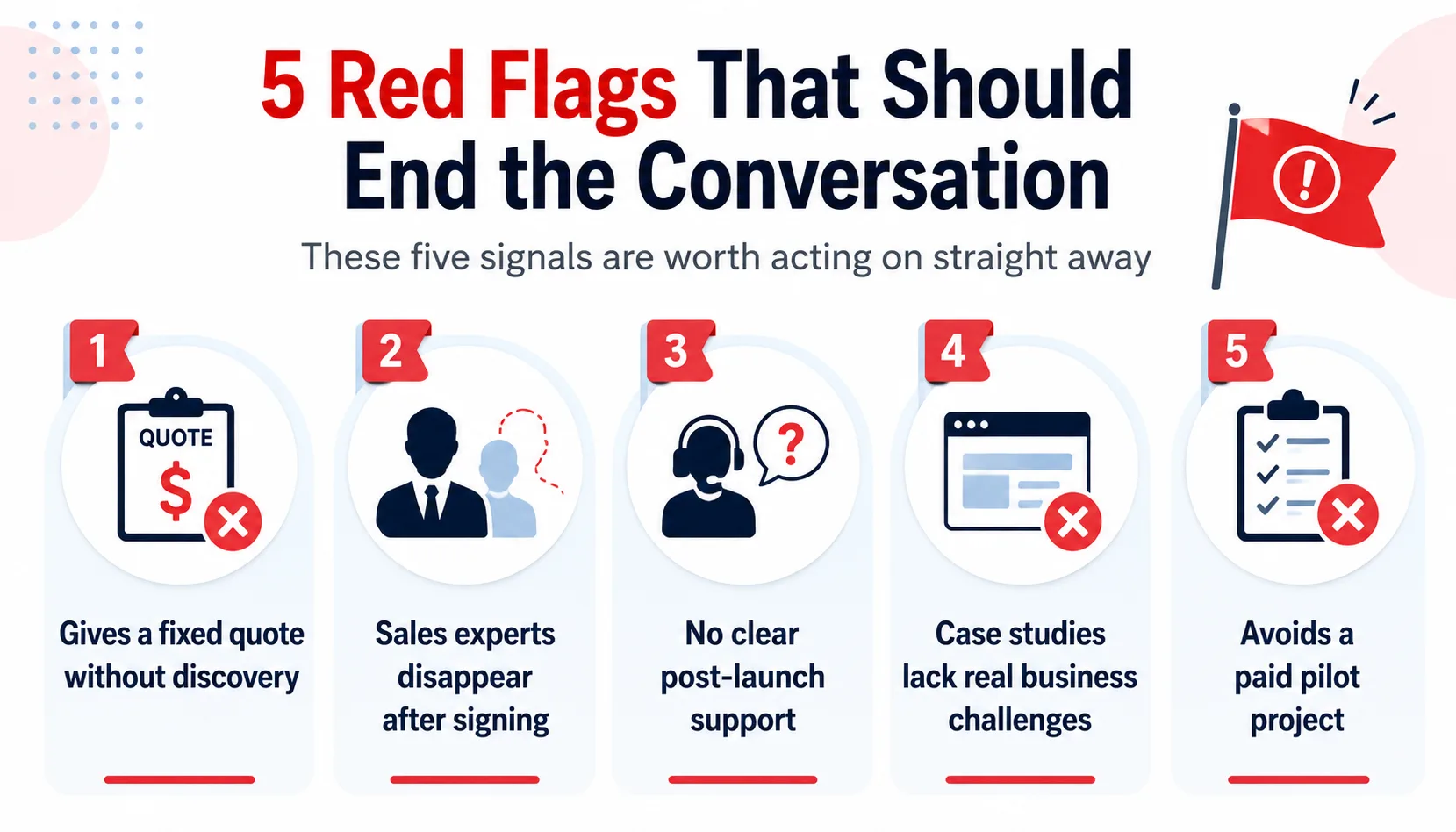 Five red flags that should end the conversation with an offshore vendor: a fixed quote without discovery, sales experts who disappear after signing, no clear post-launch support, case studies without real business challenges, and refusing a paid pilot