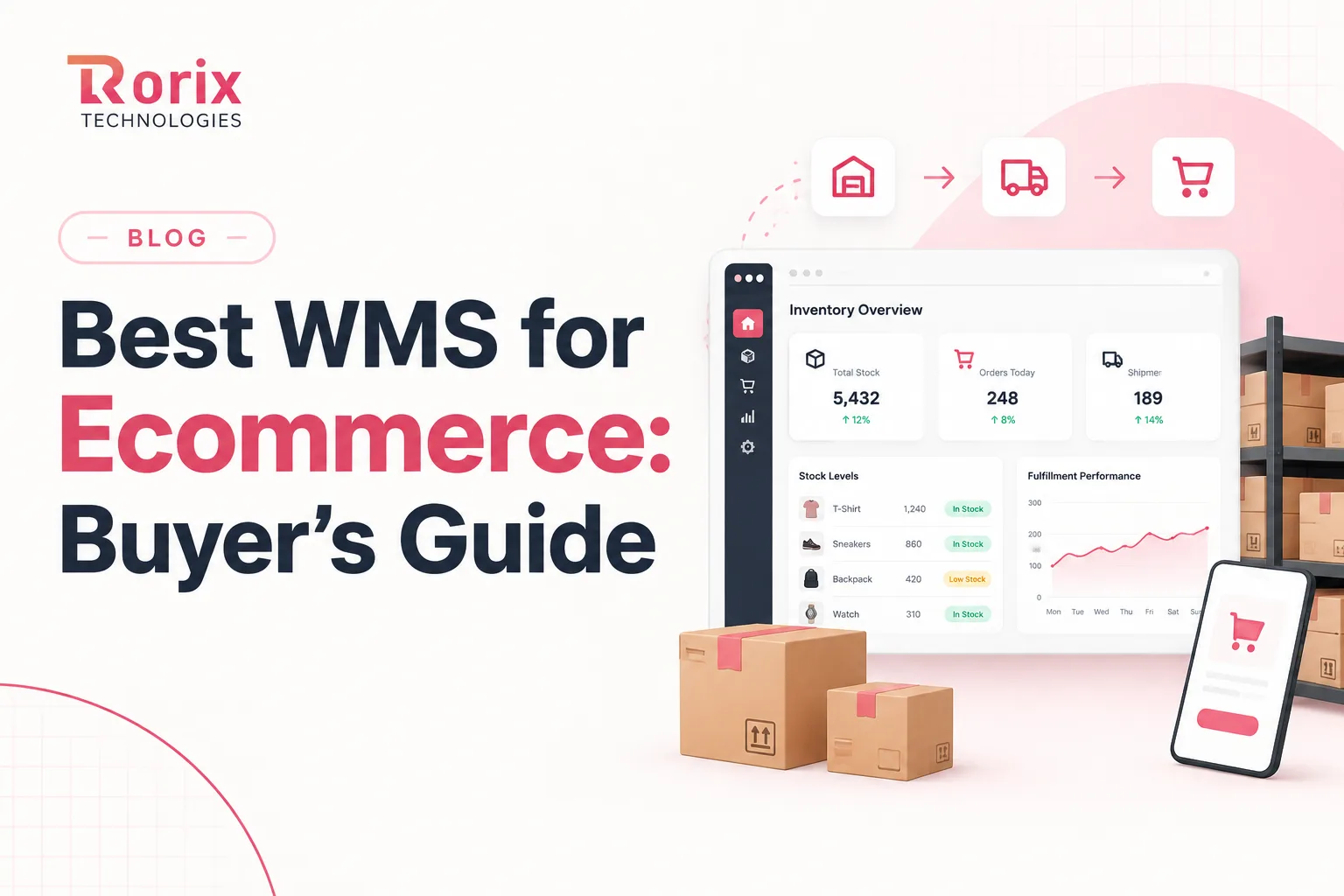 Best WMS for Ecommerce: Buyer's Guide (2026)