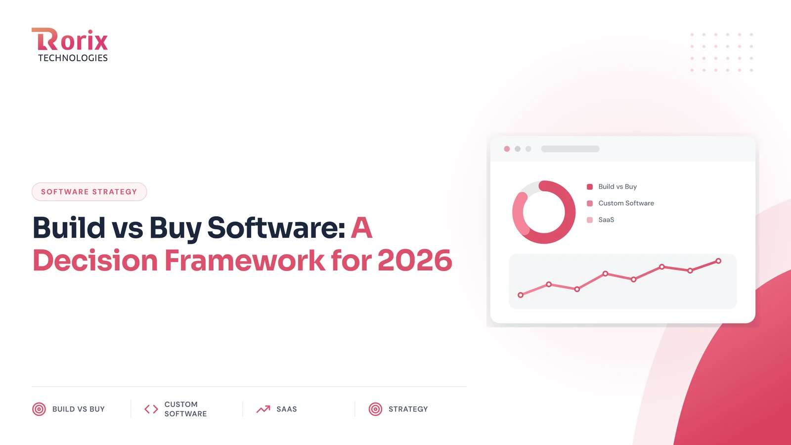 Build vs Buy Software: A Decision Framework for 2026
