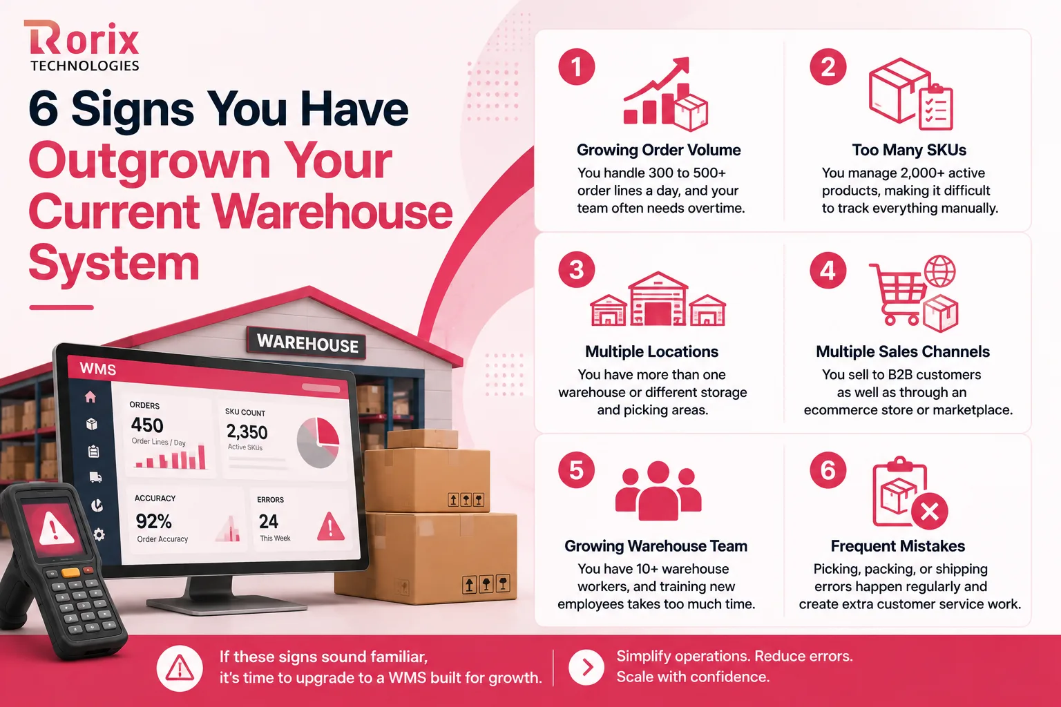 Six signs a growing warehouse has outgrown its current system, including order volume, SKU count, multiple locations and frequent picking errors