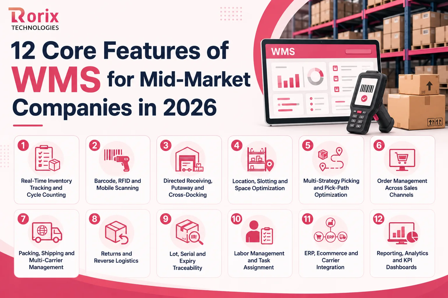 12 Core Features of WMS for Mid-Market Companies in 2026