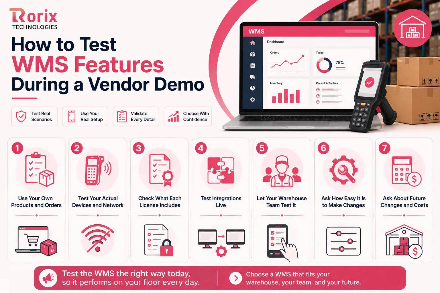 Seven ways to test WMS features during a vendor demo, from using your own SKUs and devices to checking what each license includes