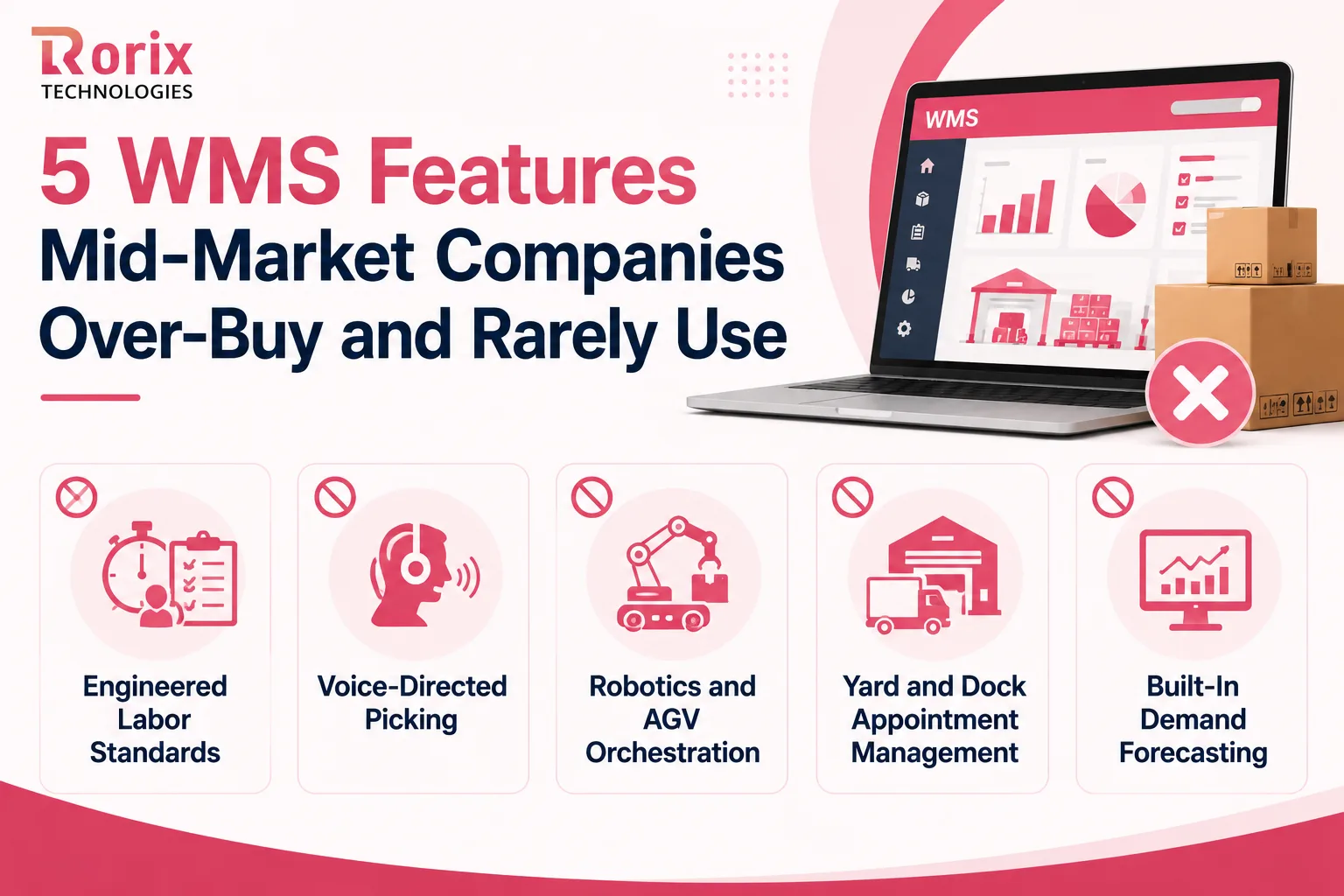 Five WMS features mid-market buyers pay for and rarely use, including voice picking, robotics orchestration and built-in demand forecasting
