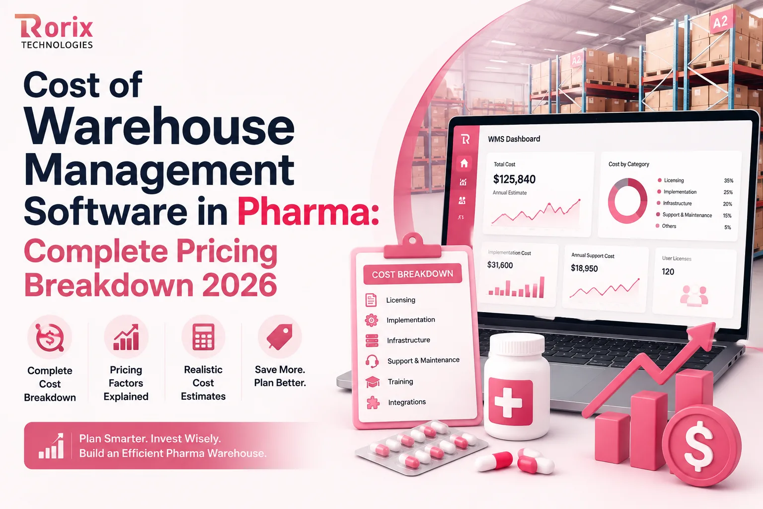 Cost of Warehouse Management Software in Pharma: Complete Pricing Breakdown 2026