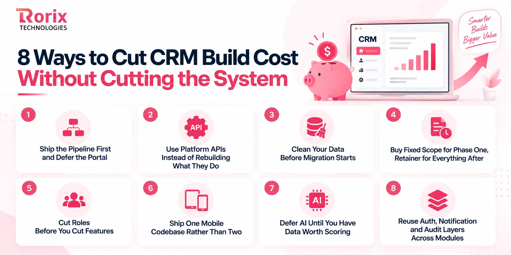 Eight ways to cut custom CRM build cost without cutting the system, from deferring the portal to reusing shared layers