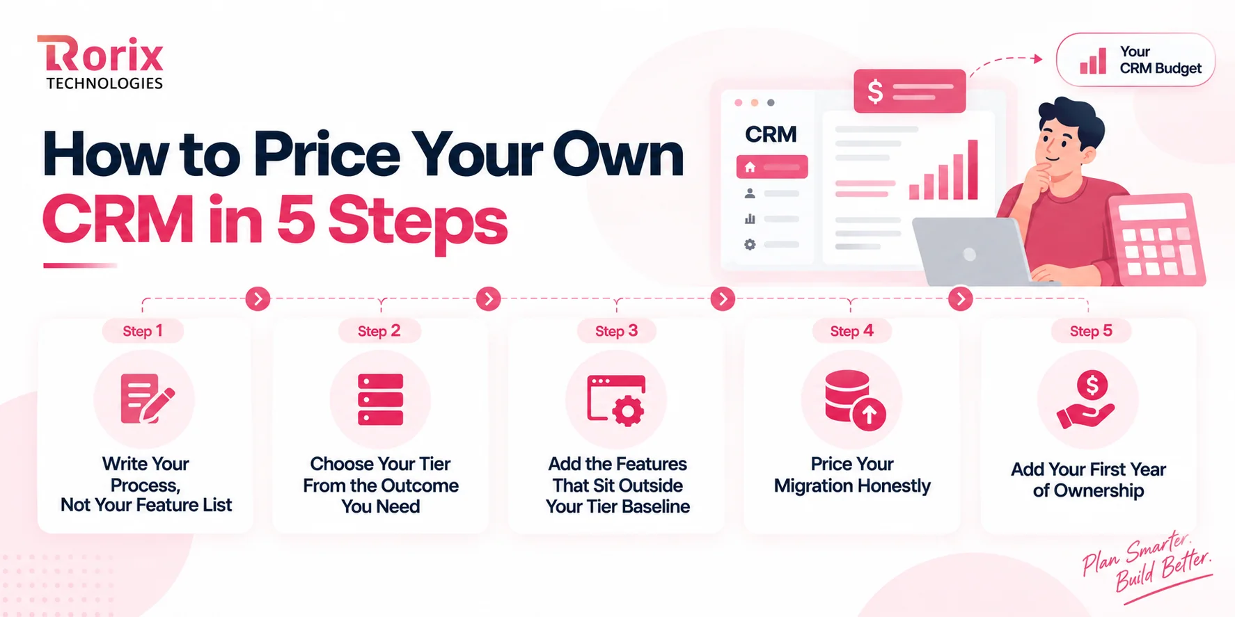 How to price your own CRM in five steps, from writing your process to adding the first year of ownership