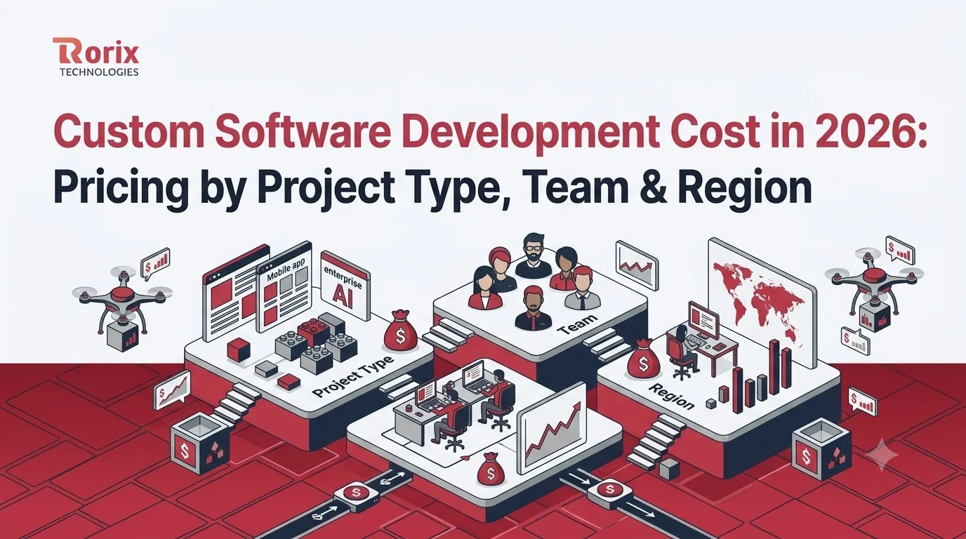 Custom Software Development Cost in 2026: Pricing by Project Type, Team & Region