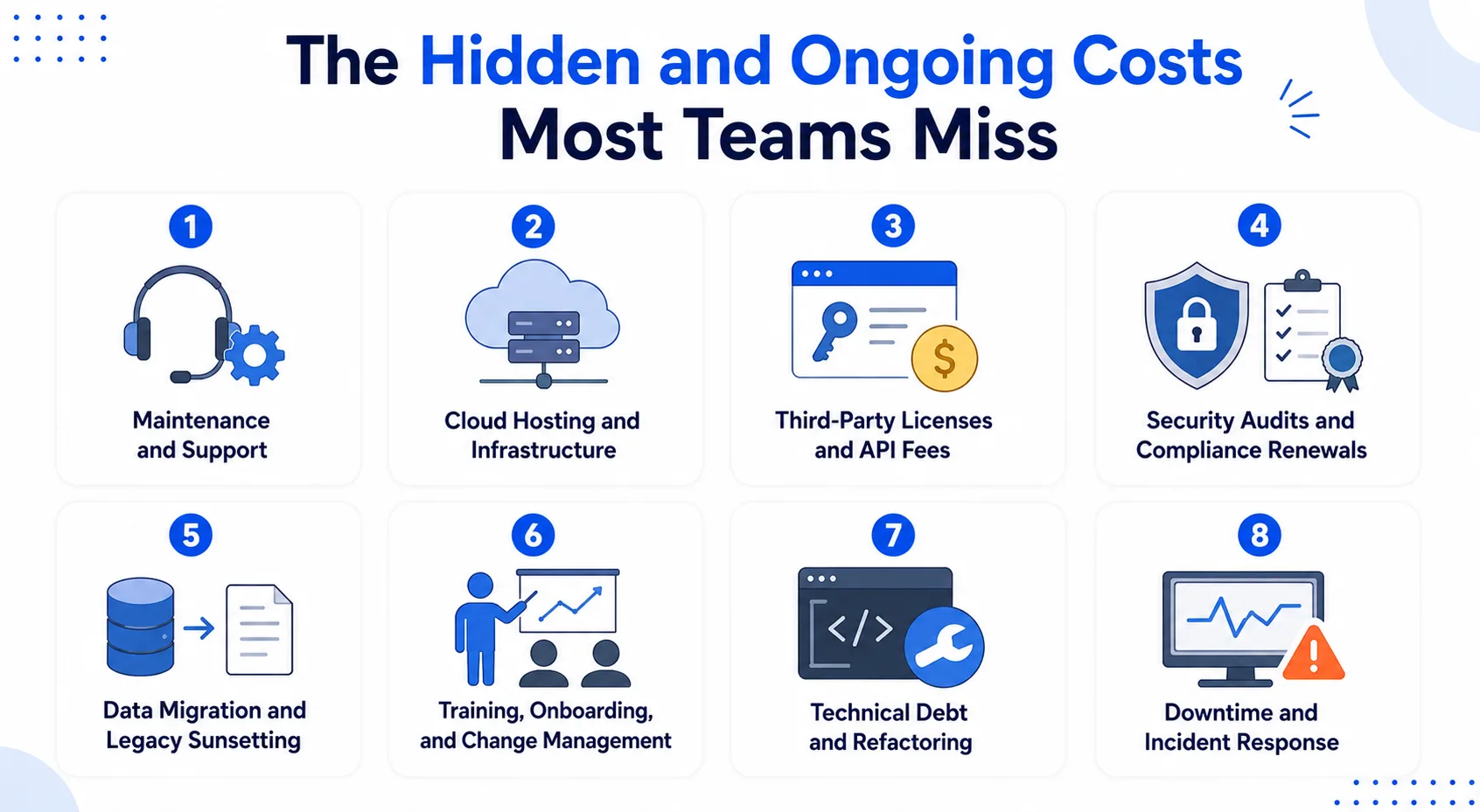 The hidden and ongoing costs most teams miss — infographic listing the 8 recurring cost items