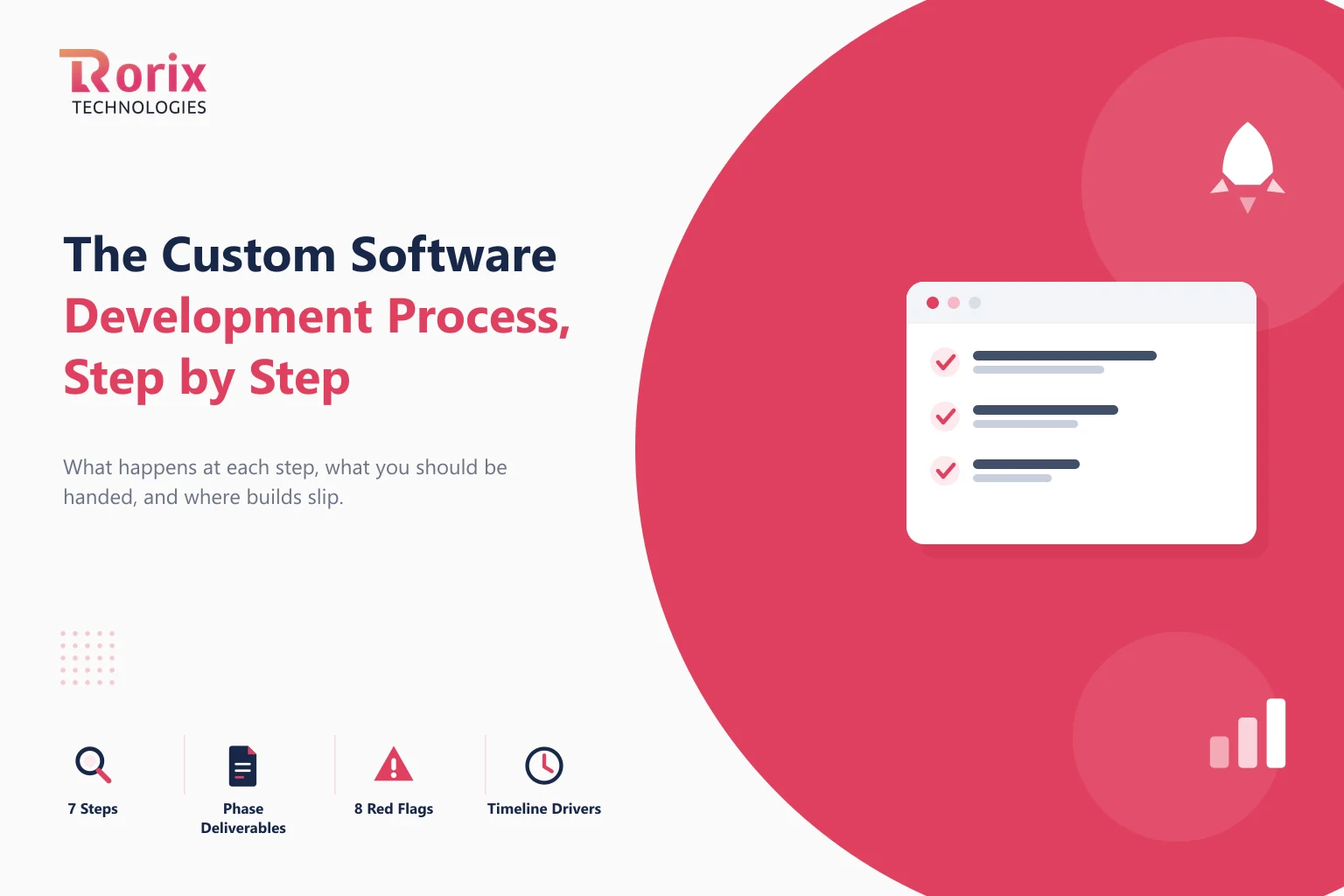 The Custom Software Development Process, Step by Step