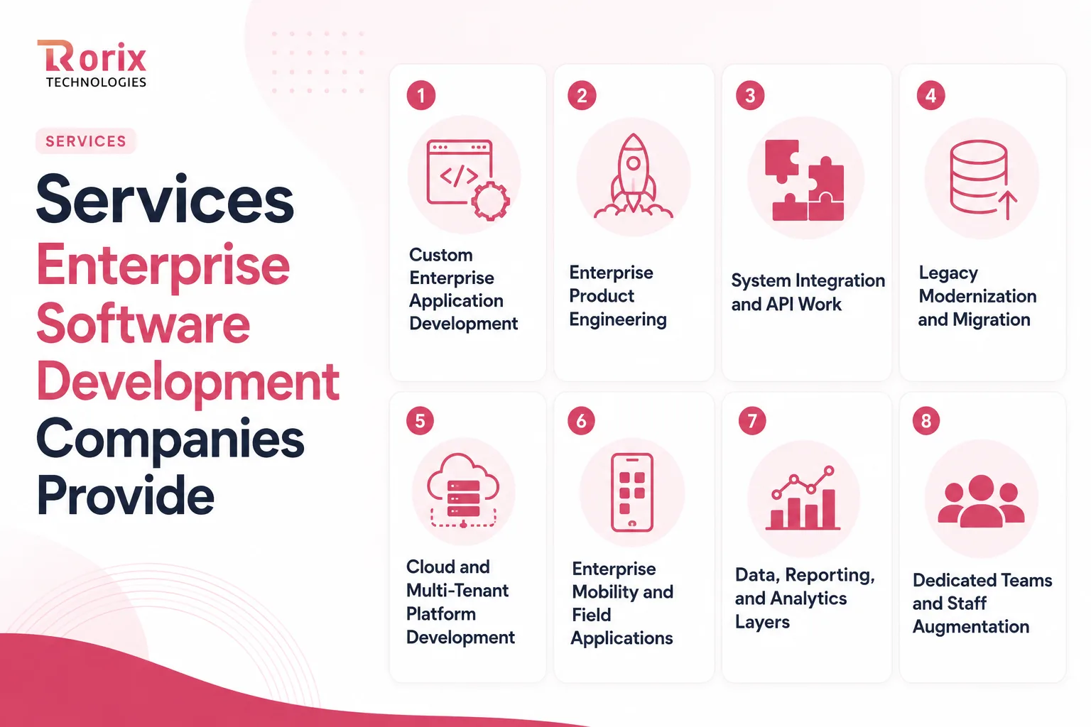 Eight services enterprise software development companies provide, including custom application development, product engineering, system integration, legacy modernization, cloud platforms, mobility, analytics and dedicated teams