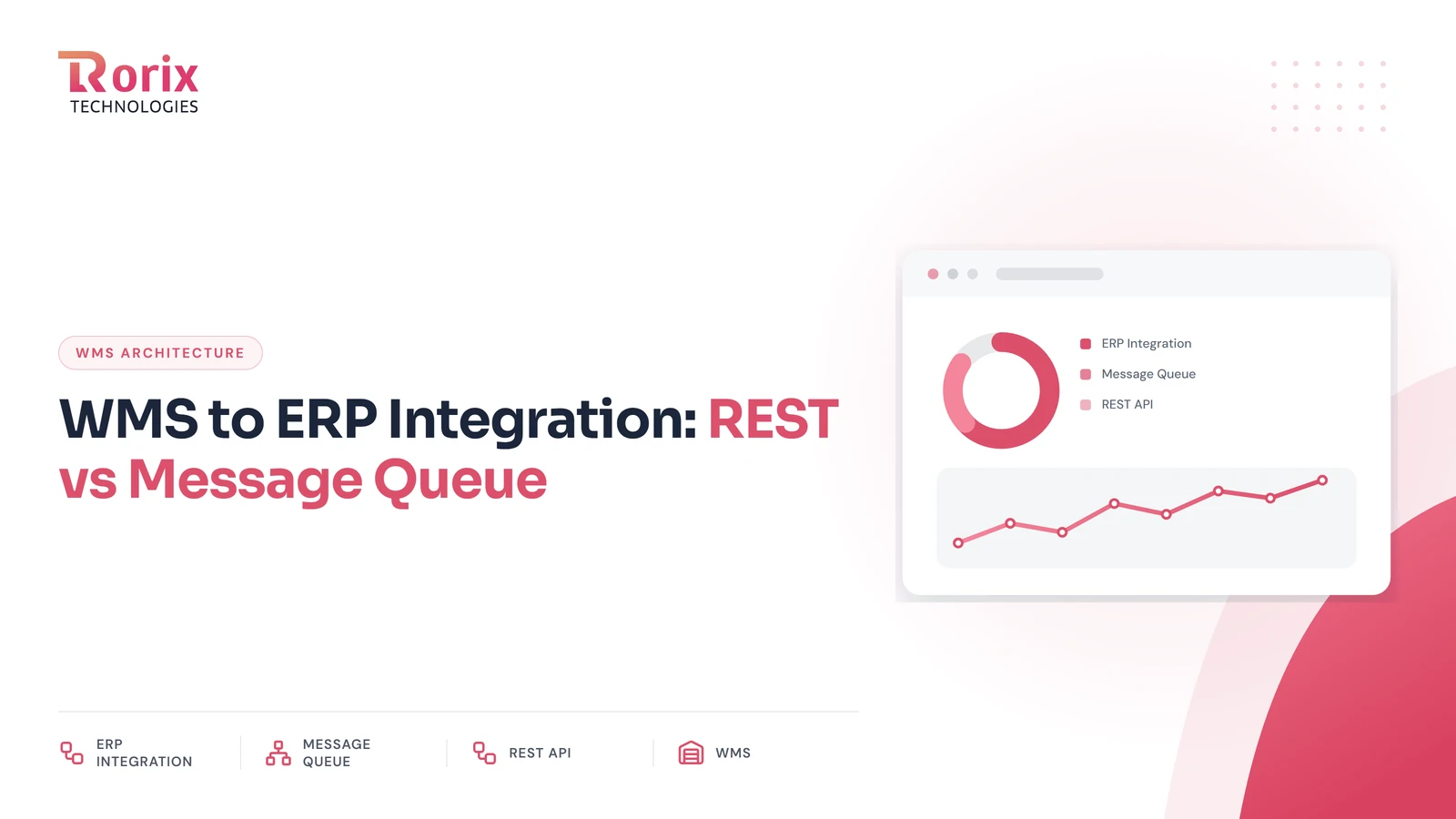 WMS to ERP Integration: REST vs Message Queue