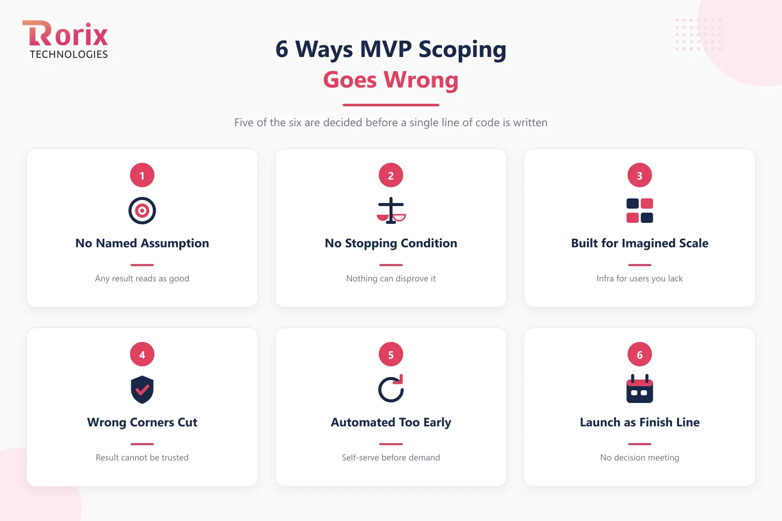 Six MVP scoping failures: no named assumption, no stopping condition, building for imagined scale, cutting the wrong corners, automating too early, and treating launch as the finish line