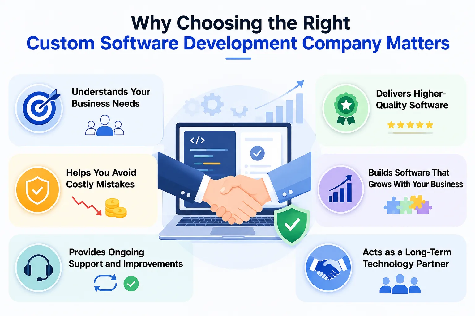 Why choosing the right custom software development company matters: infographic showing the 6 key benefits