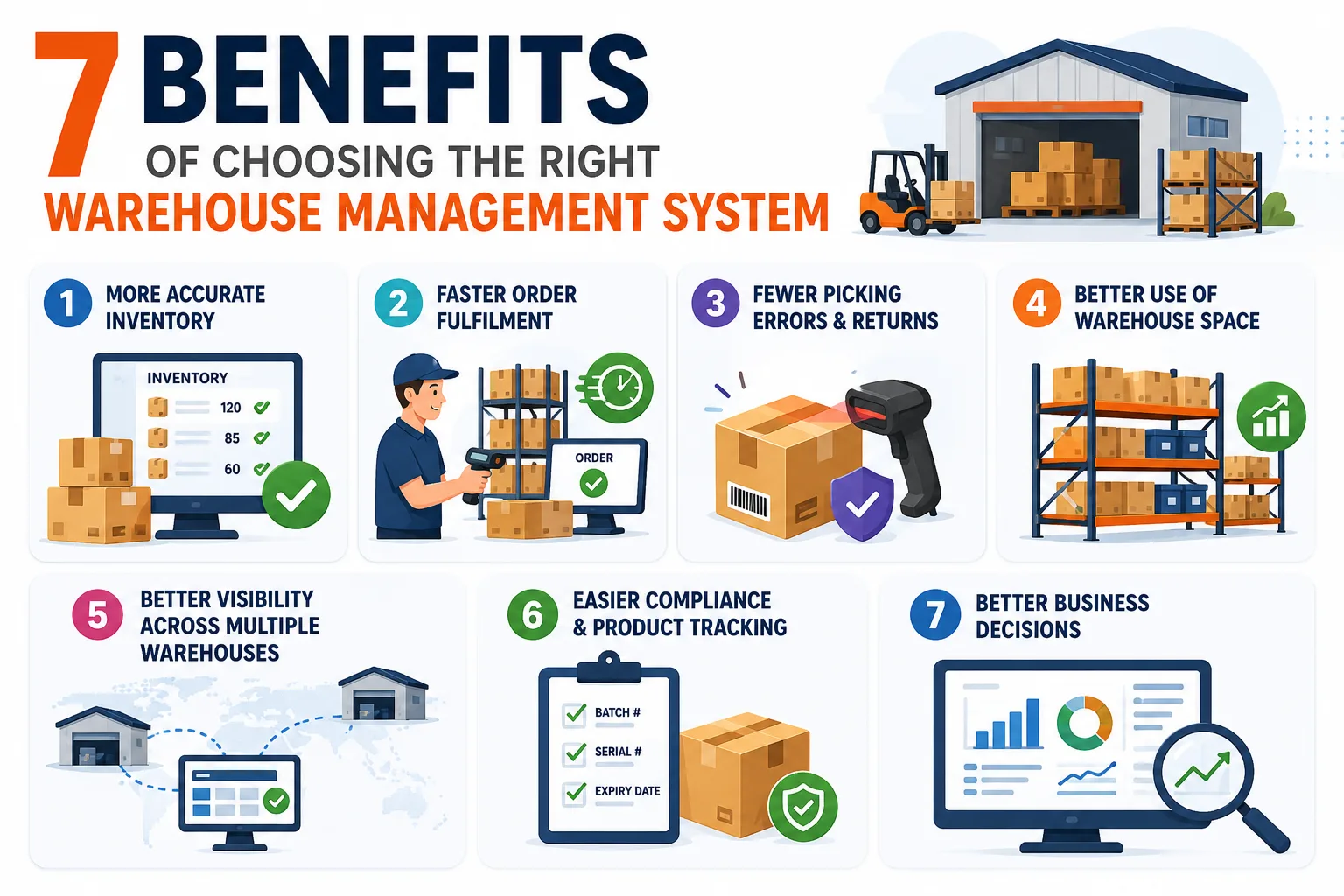 7 benefits of choosing the right warehouse management system: infographic listing all seven benefits