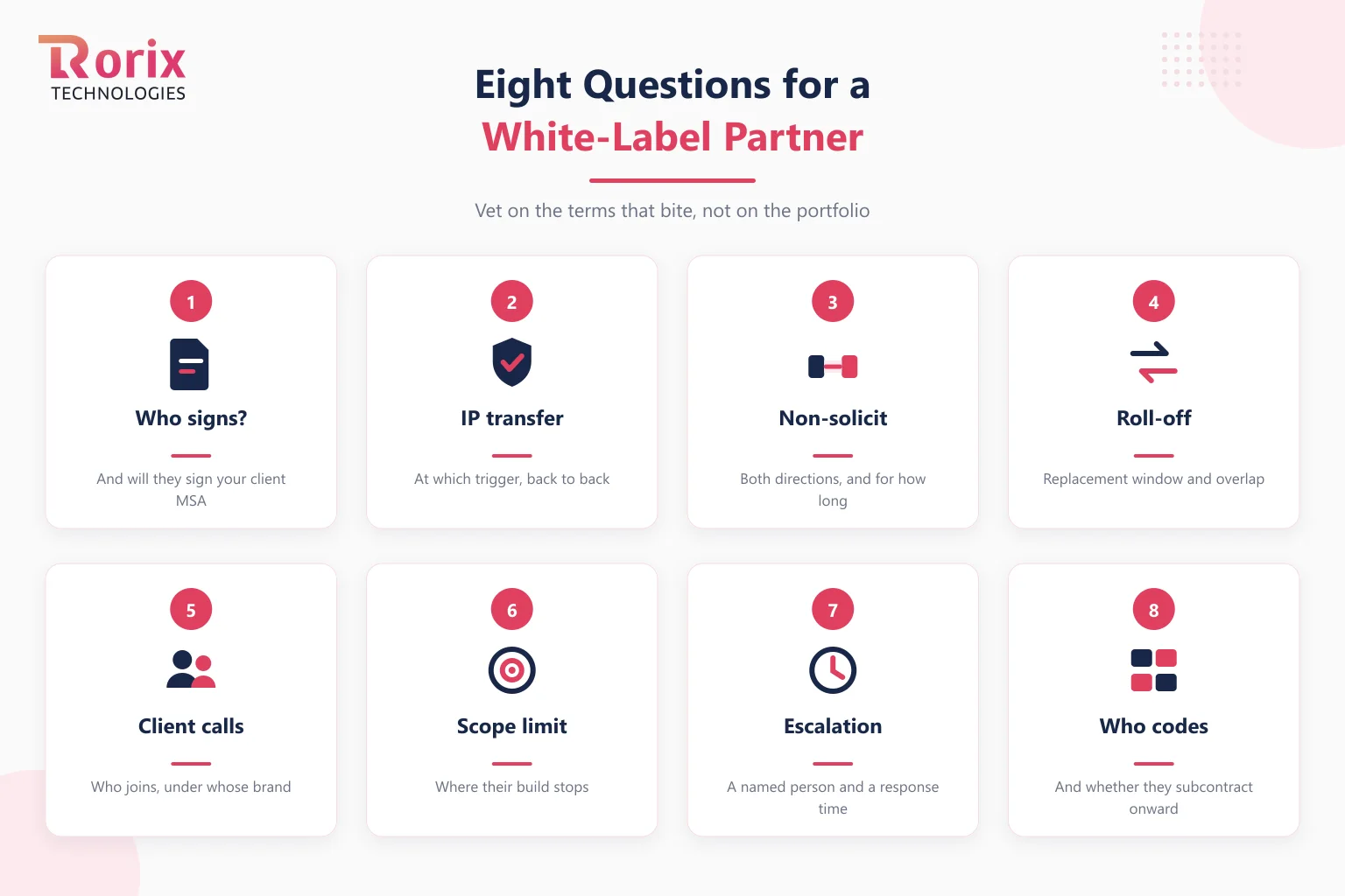 Eight questions to vet a white-label development partner: who signs, when IP transfers, whether the non-solicit is mutual, engineer roll-off terms, who joins client calls, where scope stops, how escalation works, and who actually writes the code