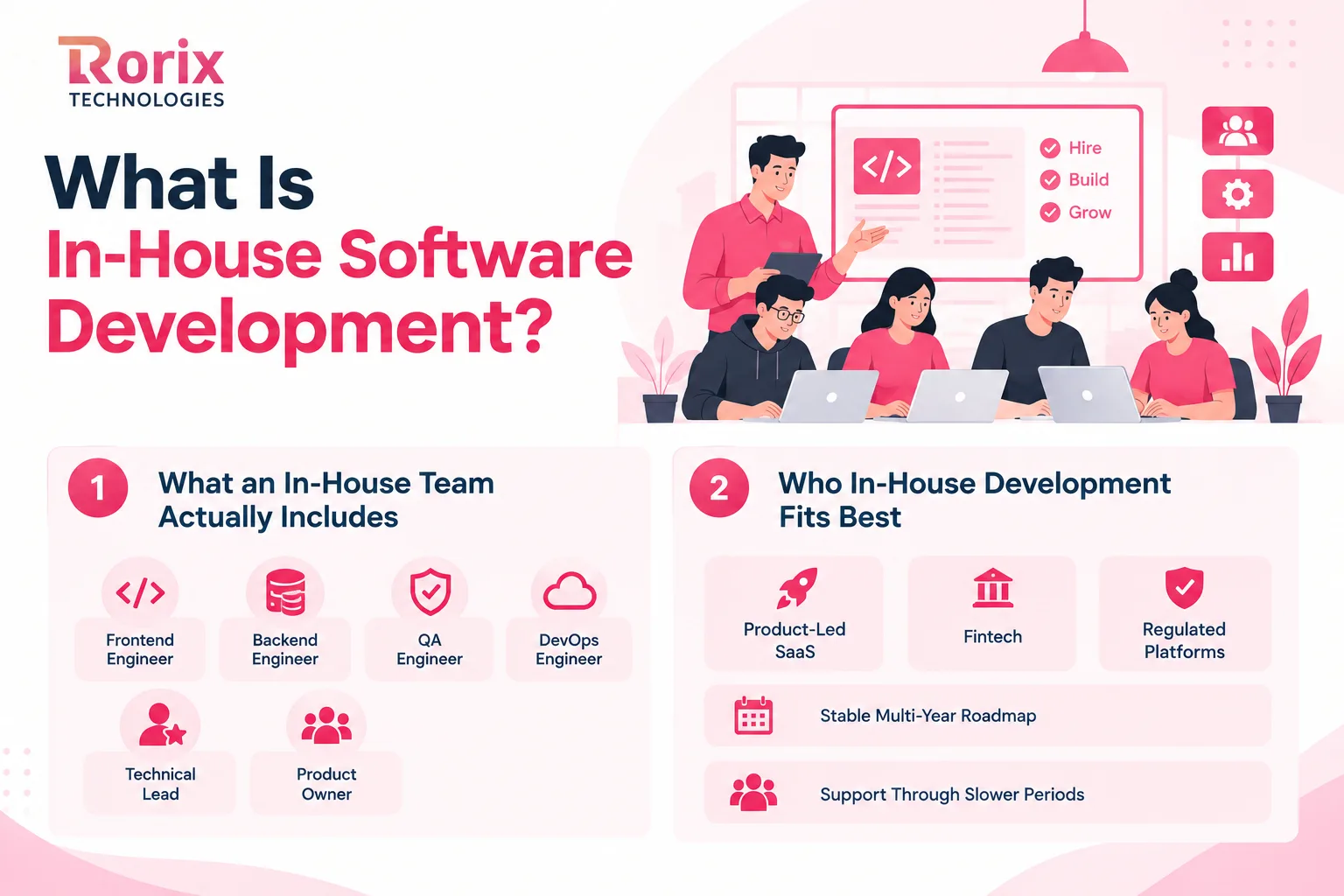 What in-house software development includes: frontend, backend, QA and DevOps engineers plus a technical lead and product owner, and who it fits best