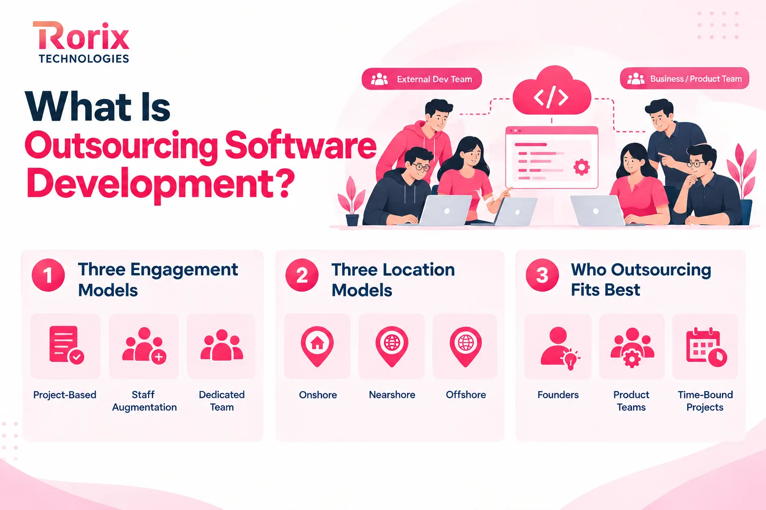 What outsourcing software development includes: three engagement models, three location models, and who outsourcing fits best