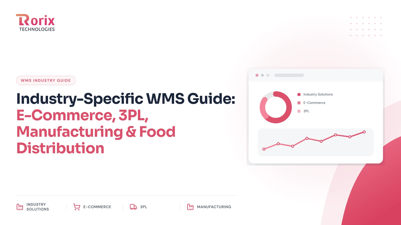 Industry-Specific WMS Guide: E-Commerce, 3PL, Manufacturing & Food Distribution