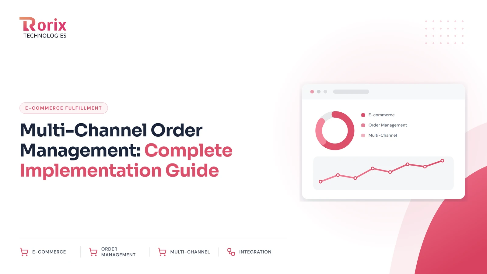 Multi-Channel Order Management: Complete Implementation Guide