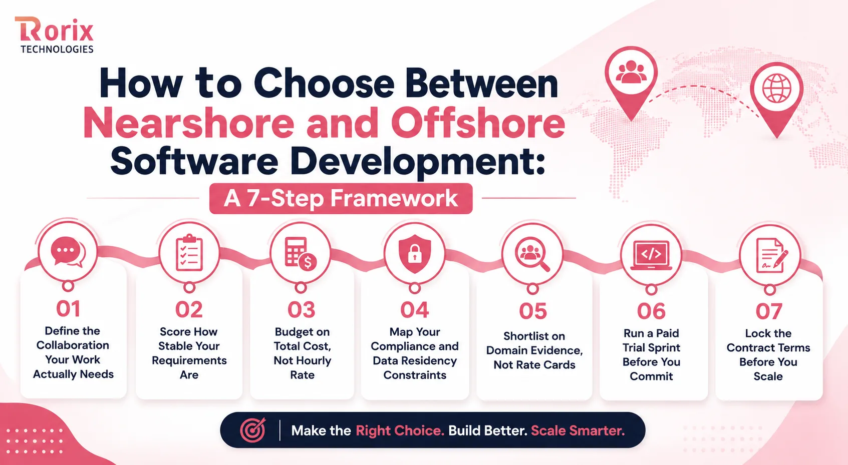 Seven-step framework for choosing between nearshore and offshore software development: define the collaboration your work needs, score how stable your requirements are, budget on total cost, map compliance and data residency constraints, shortlist on domain evidence, run a paid trial sprint, and lock contract terms before you scale