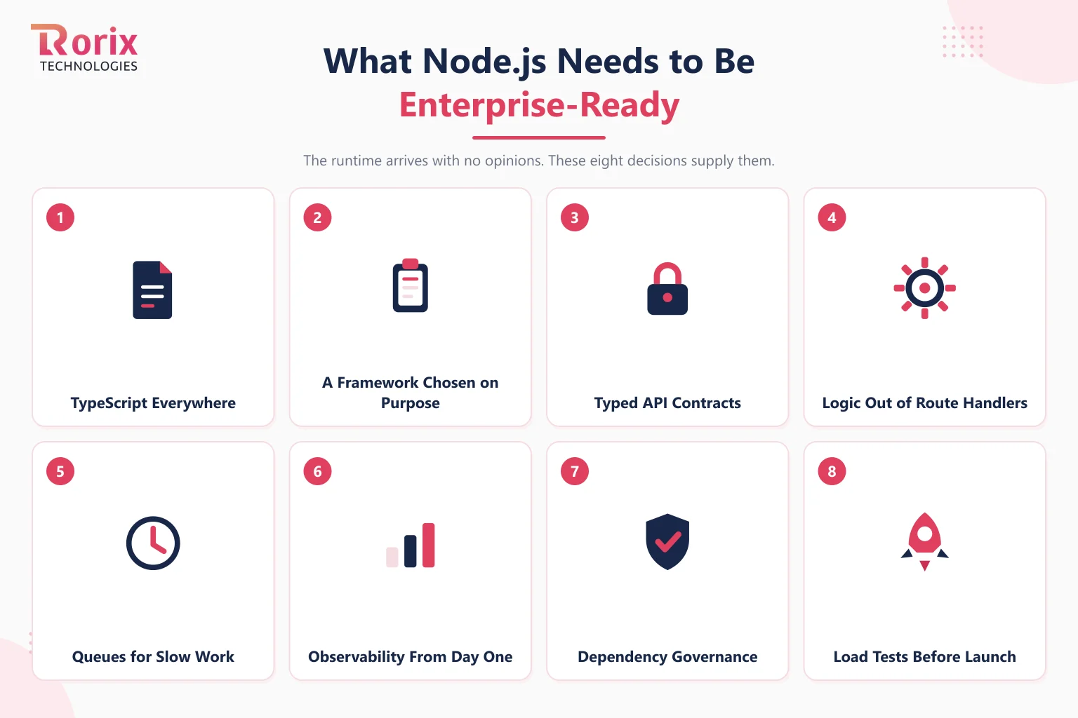 Eight things a Node.js backend needs at enterprise scale: TypeScript everywhere, a framework chosen on purpose, typed API contracts, logic out of route handlers, queues for slow work, observability from day one, dependency governance, and load tests before launch