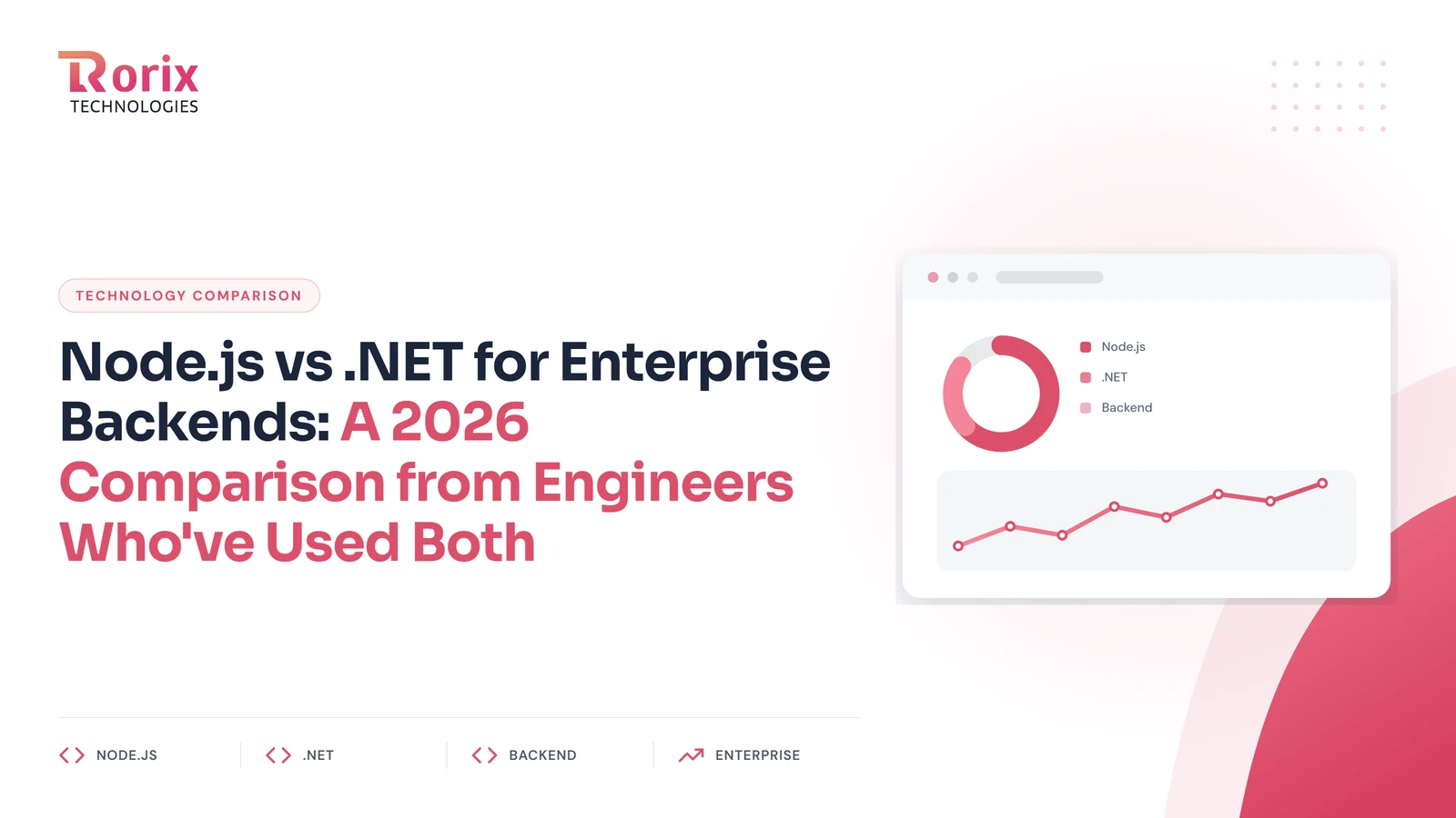 Node.js vs .NET for Enterprise Backends: A 2026 Comparison from Engineers Who've Used Both
