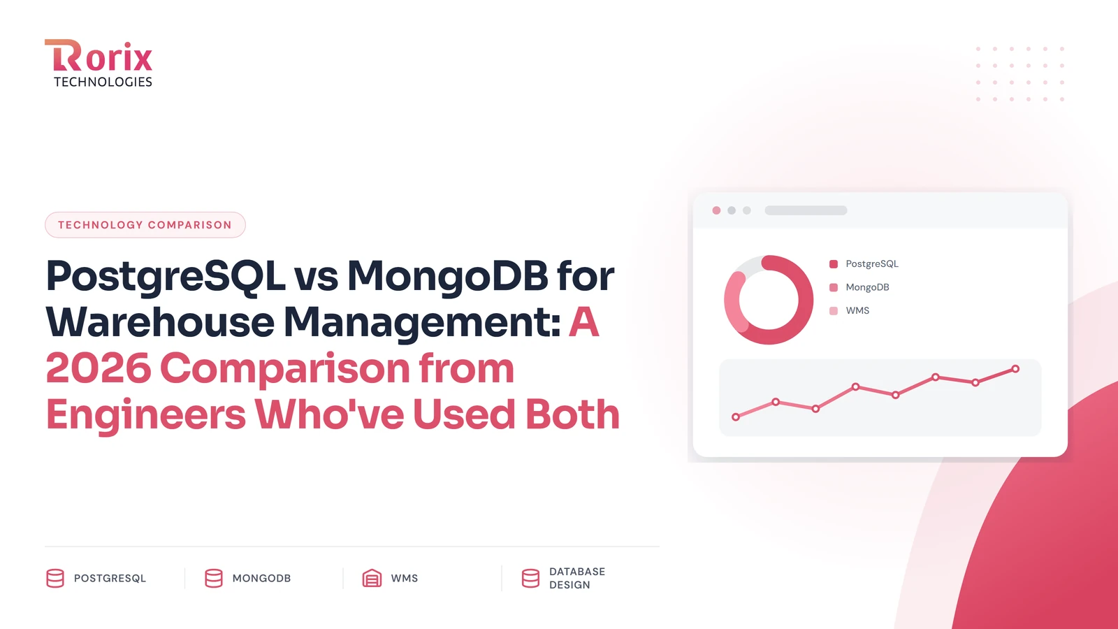 PostgreSQL vs MongoDB for Warehouse Management: A 2026 Comparison from Engineers Who've Used Both