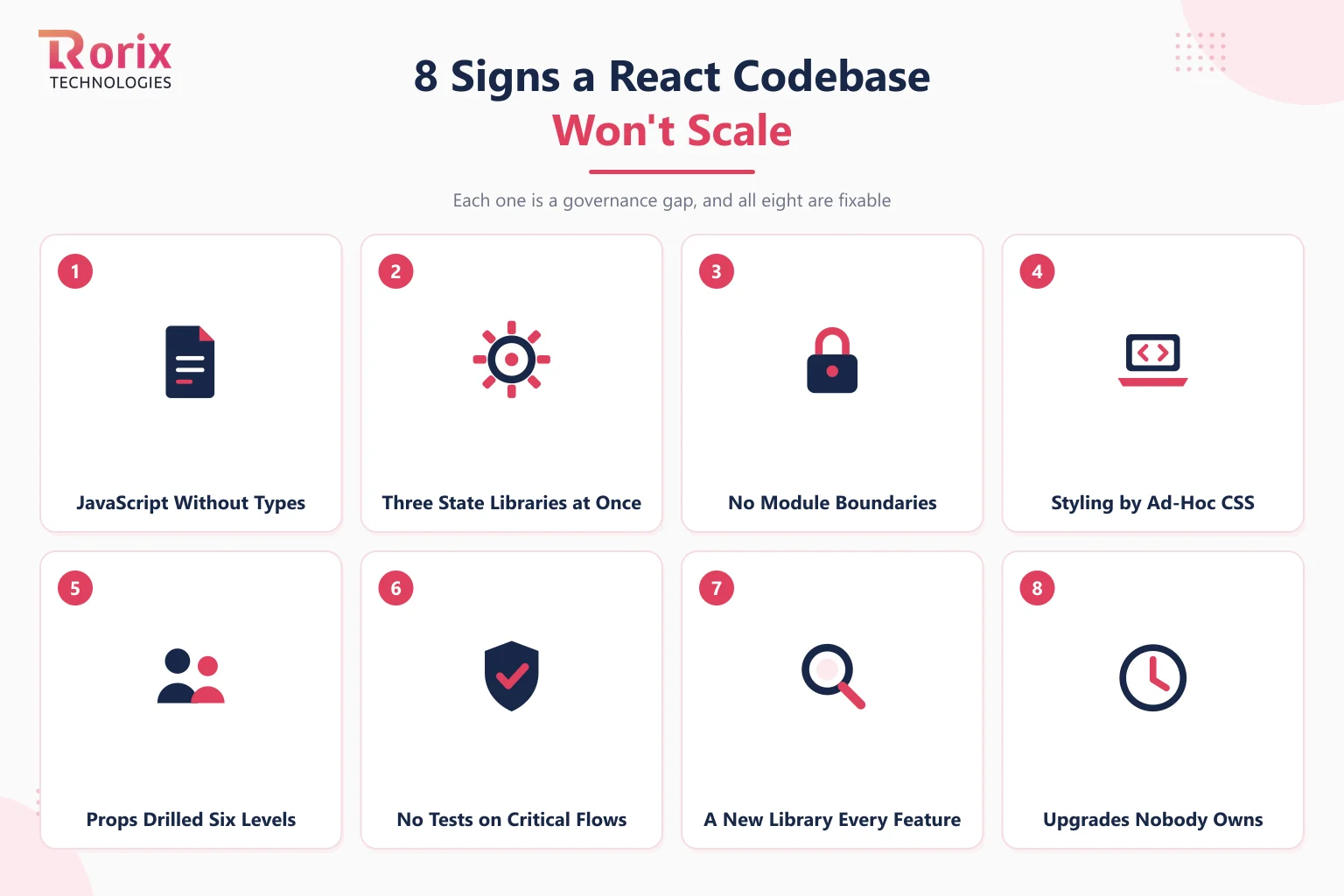 Eight signs a React codebase will not scale: JavaScript without types, three state libraries at once, no module boundaries, styling by ad-hoc CSS, props drilled six levels, no tests on critical flows, a new library every feature, and upgrades nobody owns