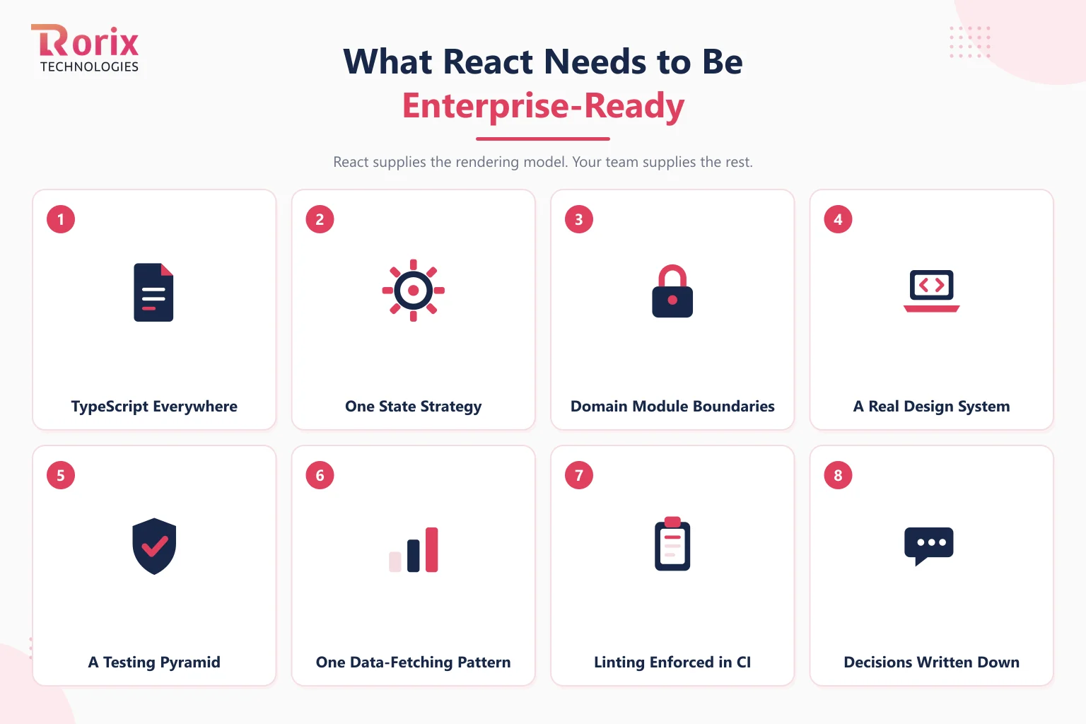 Eight things a React codebase needs at enterprise scale: TypeScript everywhere, one state strategy, domain module boundaries, a real design system, a testing pyramid, one data-fetching pattern, linting enforced in CI, and decisions written down