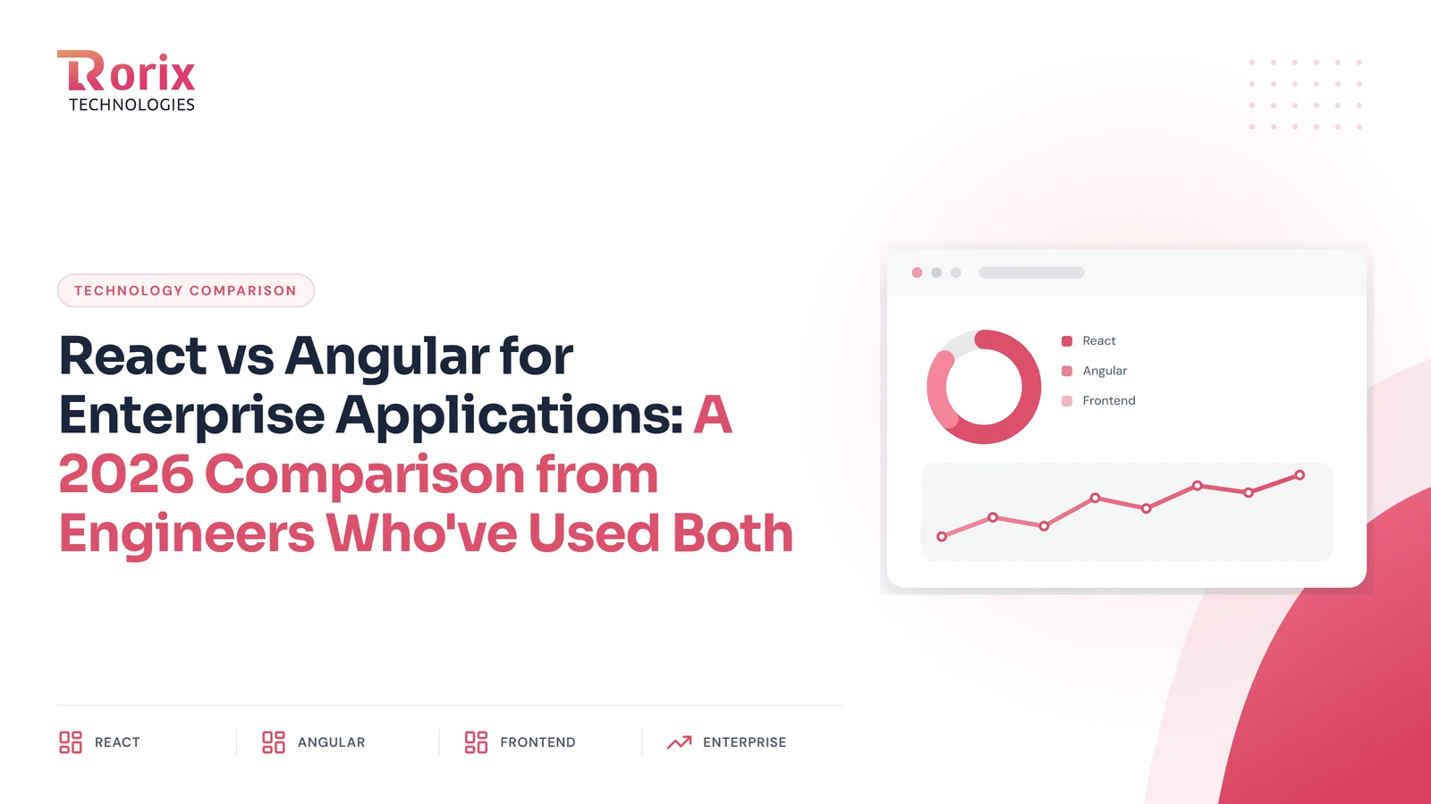 React vs Angular for Enterprise Applications: A 2026 Comparison from Engineers Who've Used Both