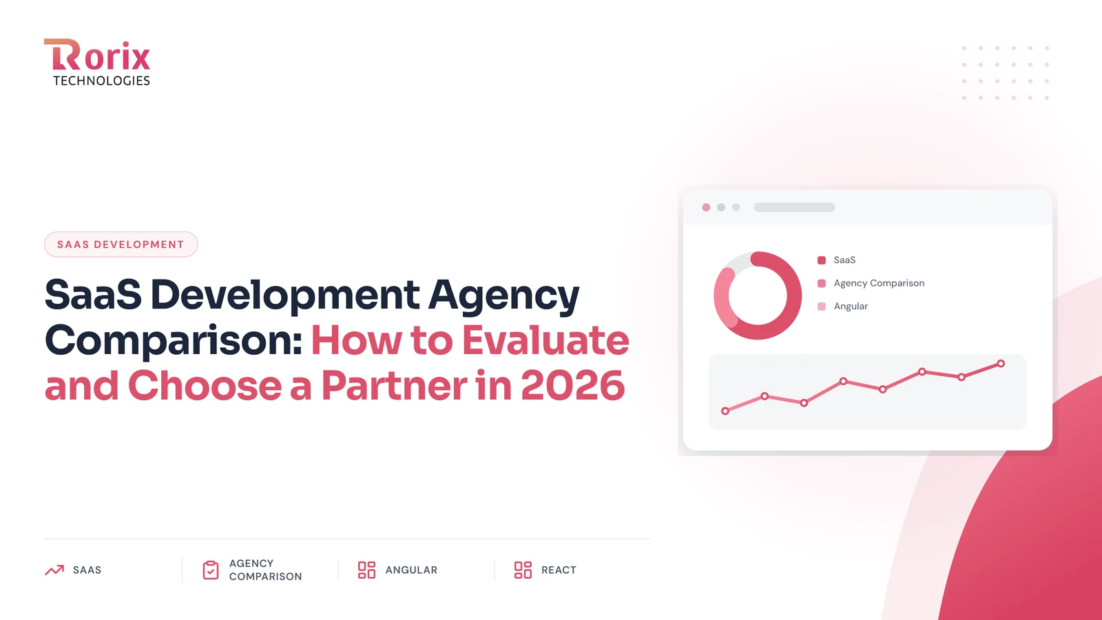 SaaS Development Agency Comparison: How to Evaluate and Choose a Partner in 2026