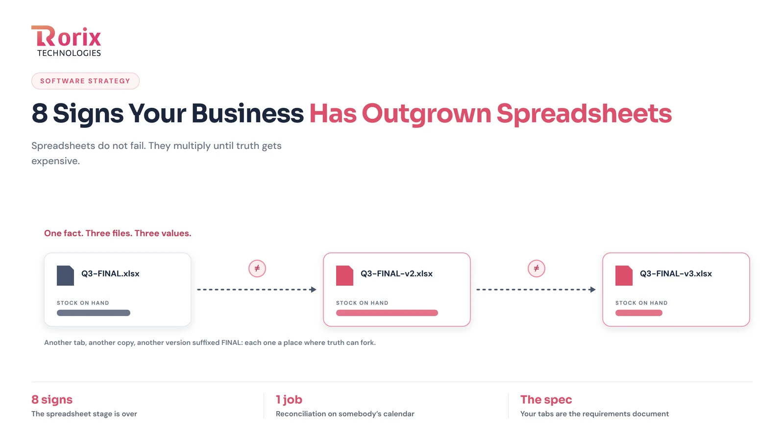 8 Signs Your Business Has Outgrown Spreadsheets