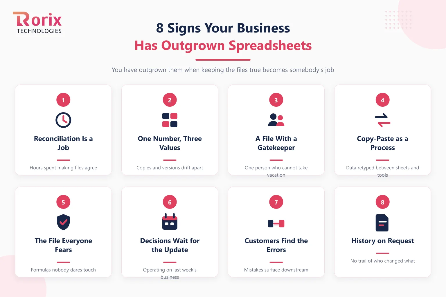 The eight signs a business has outgrown spreadsheets