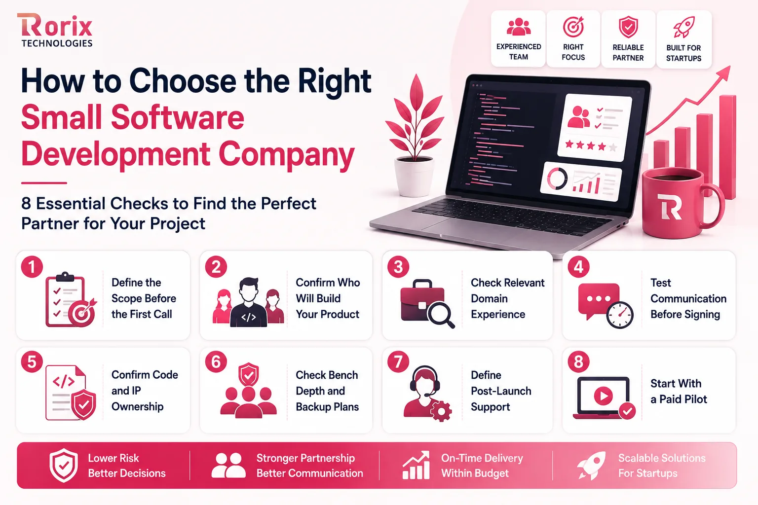 Eight checks for choosing the right small software development company: define the scope before the first call, confirm who will build your product, check relevant domain experience, test communication before signing, confirm code and IP ownership, check bench depth and backup plans, define post-launch support, and start with a paid pilot