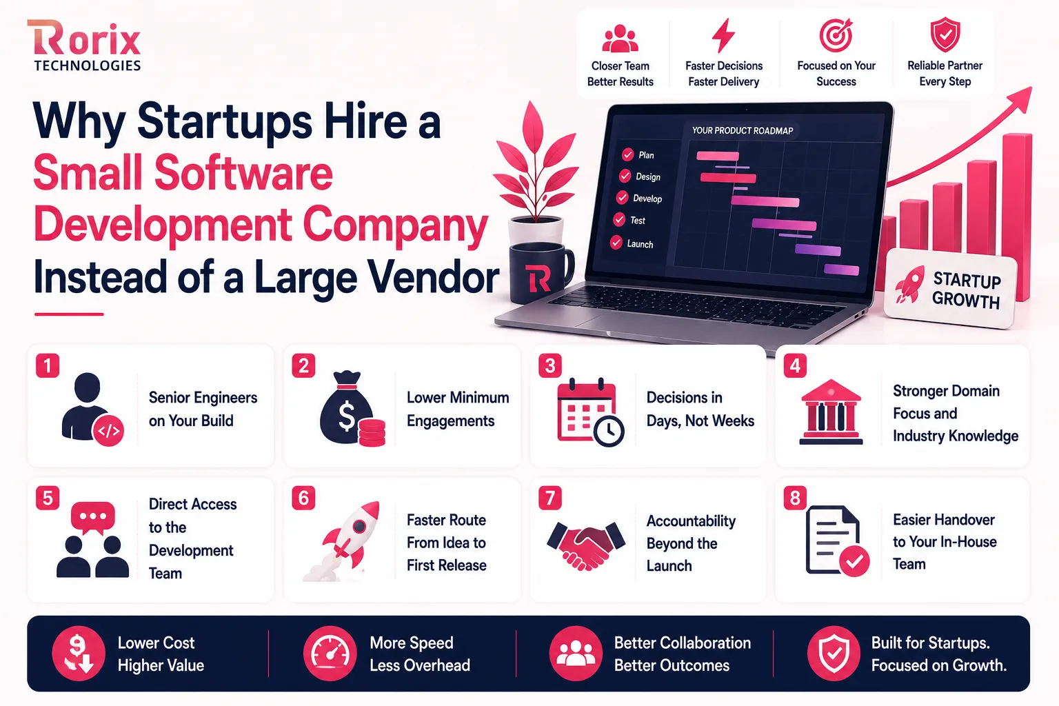 Eight reasons startups hire a small software development company instead of a large vendor: senior engineers on your build, lower minimum engagements, decisions in days not weeks, stronger domain focus, direct access to the development team, a faster route from idea to first release, accountability beyond the launch, and easier handover to your in-house team