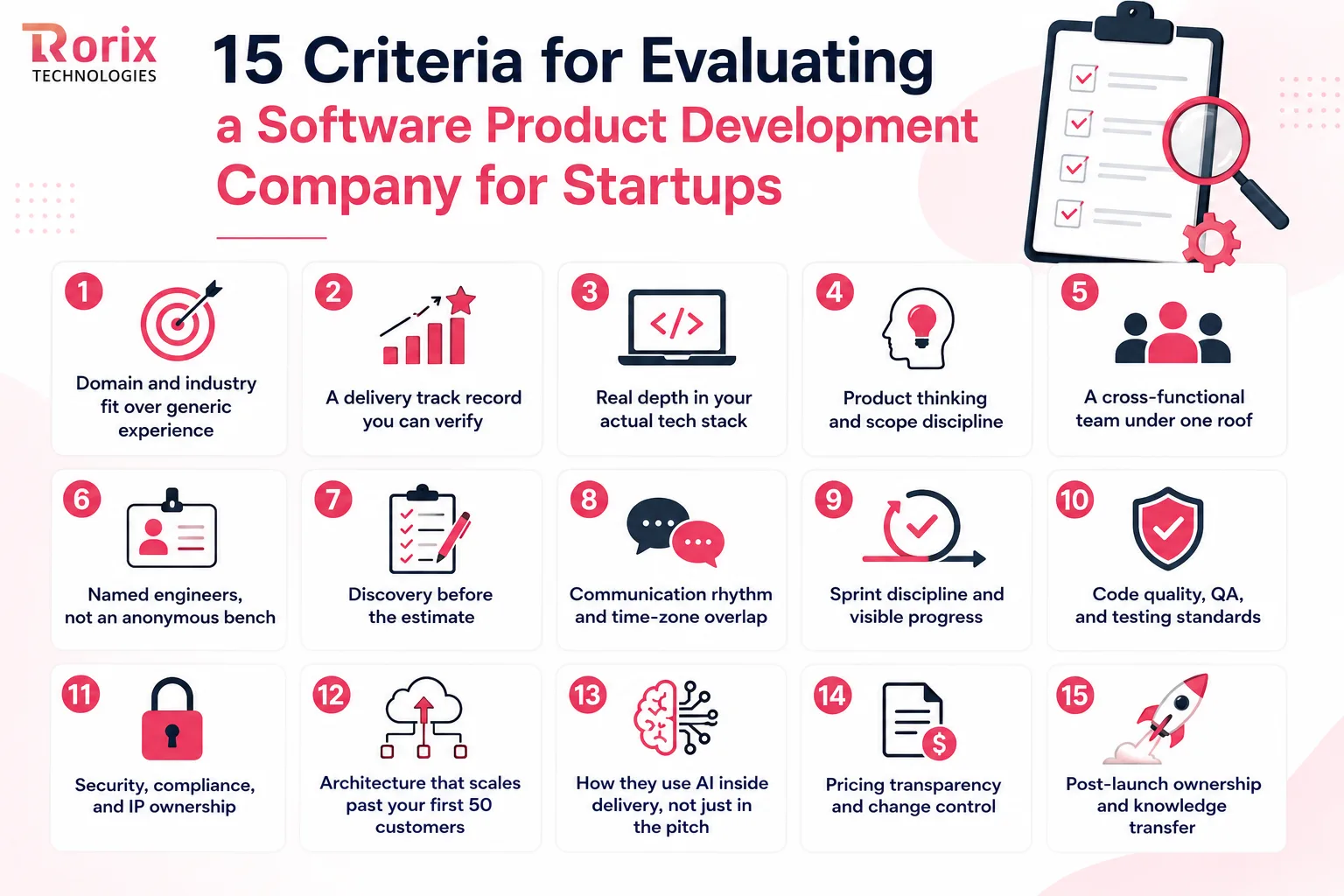 Fifteen criteria for evaluating a software product development company for startups: domain fit, verifiable delivery track record, real tech stack depth, product thinking and scope discipline, a cross-functional team, named engineers, discovery before the estimate, communication rhythm, sprint discipline, code quality and testing standards, security and IP ownership, scalable architecture, AI inside delivery, pricing transparency, and post-launch ownership