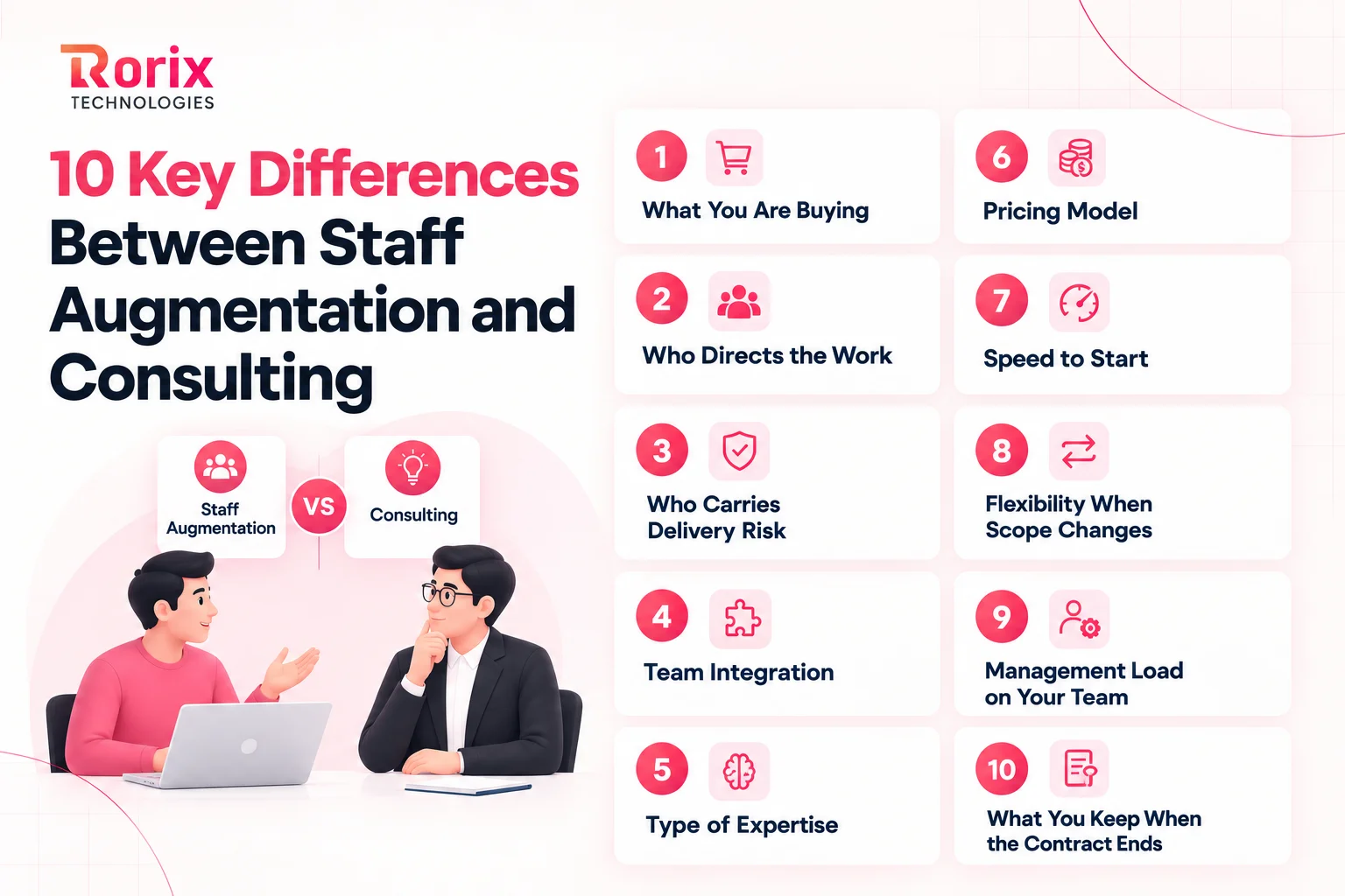Infographic of the 10 key differences between staff augmentation and consulting, from what you are buying to what you keep when the contract ends