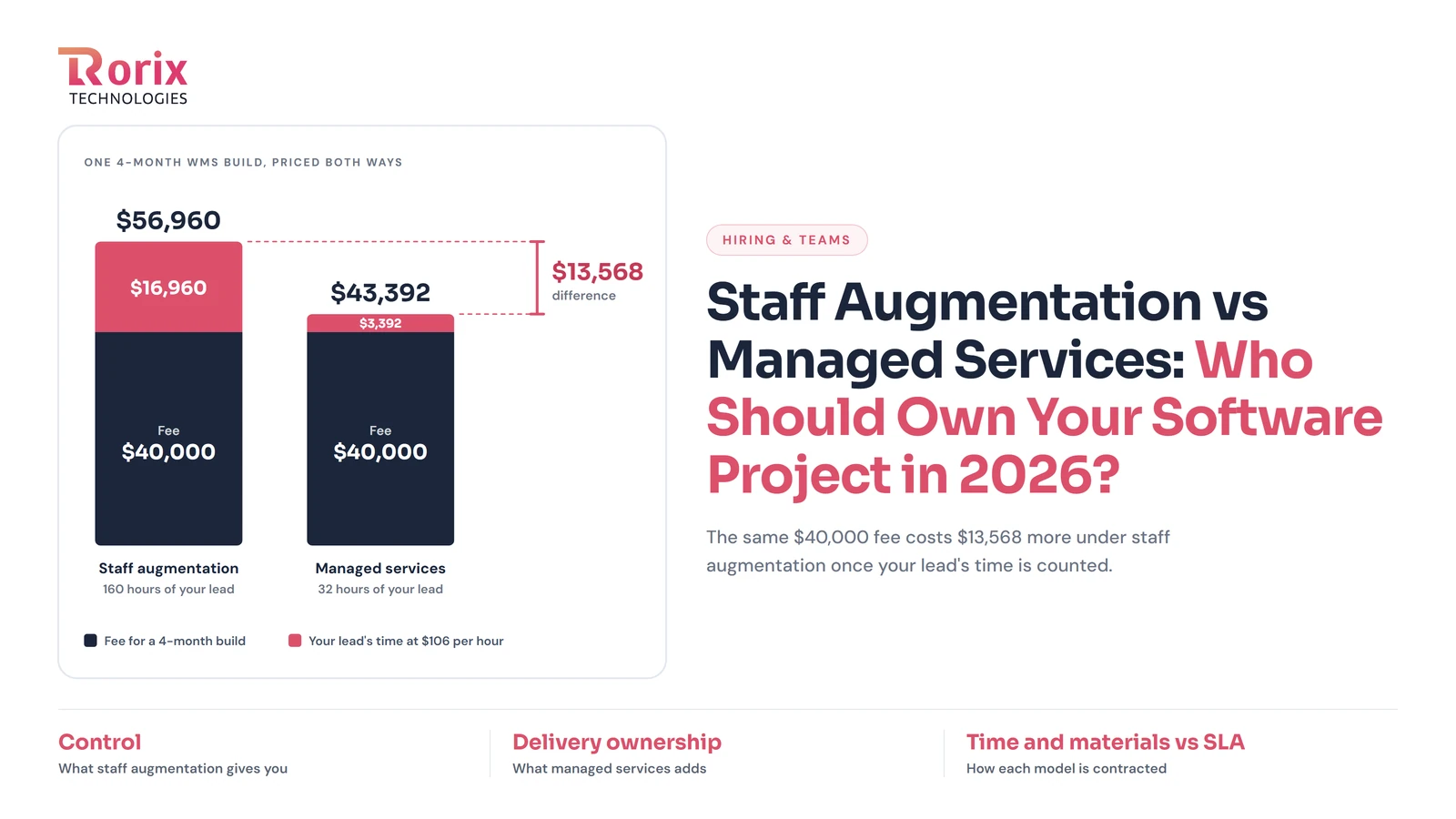 Staff Augmentation vs Managed Services: Who Should Own Your Software Project in 2026?