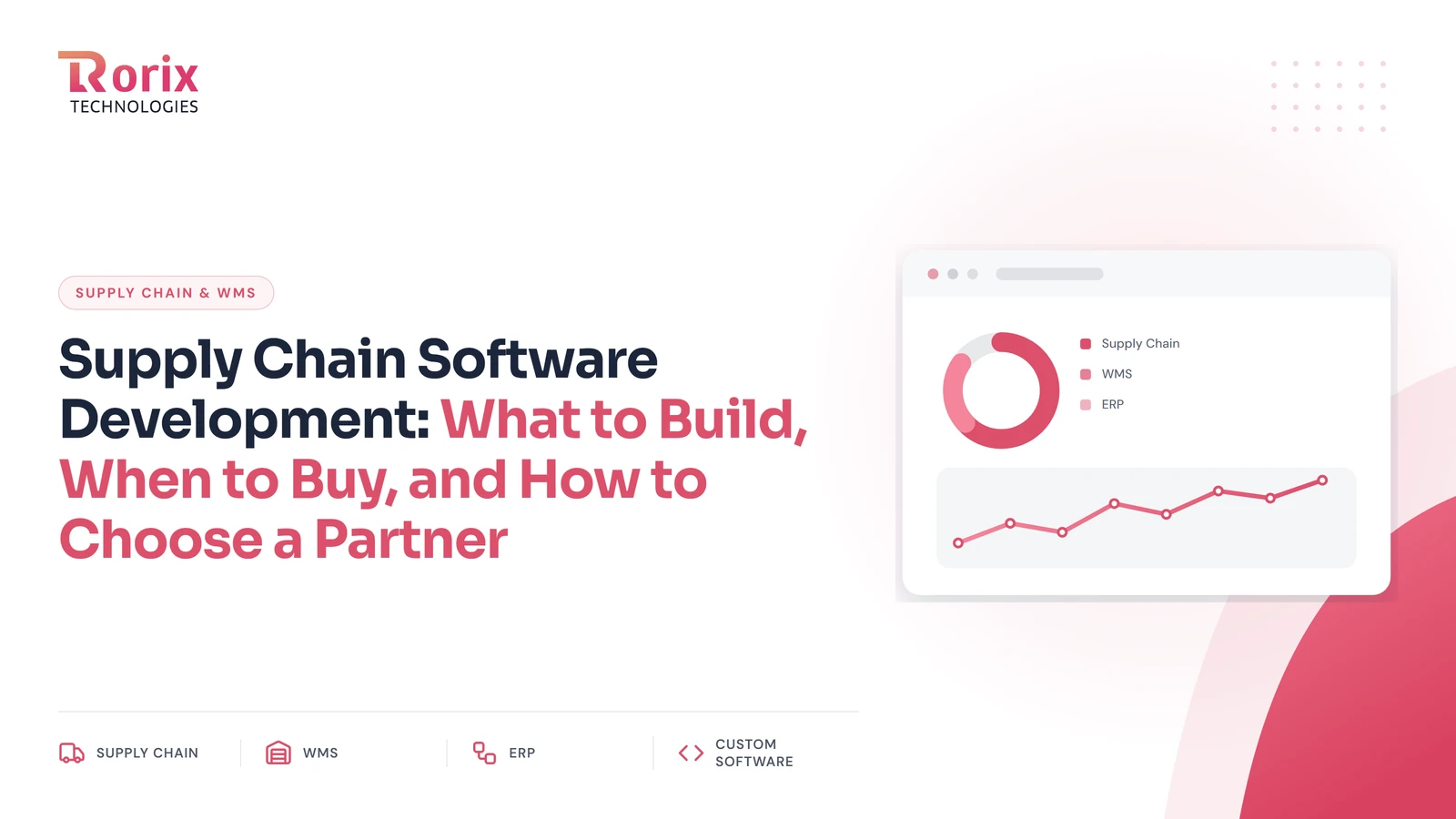Supply Chain Software Development: What to Build, When to Buy, and How to Choose a Partner