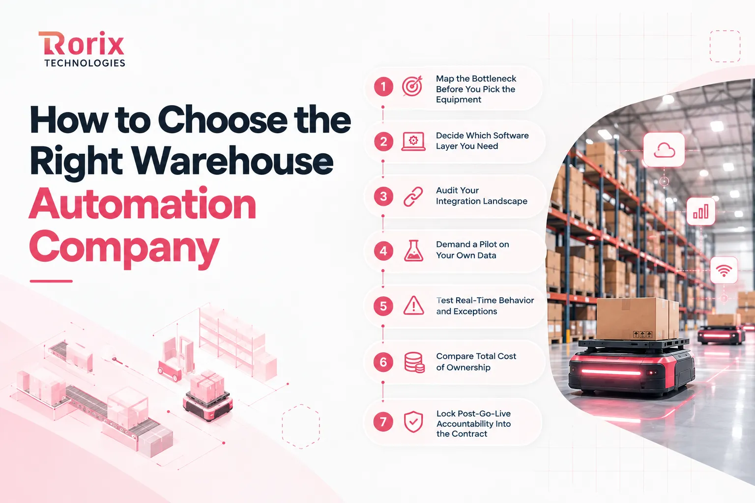 How to choose the right warehouse automation company in seven steps: map the bottleneck, decide the software layer, audit integrations, demand a pilot on your own data, test real-time behavior, compare total cost of ownership, and lock post-go-live accountability into the contract