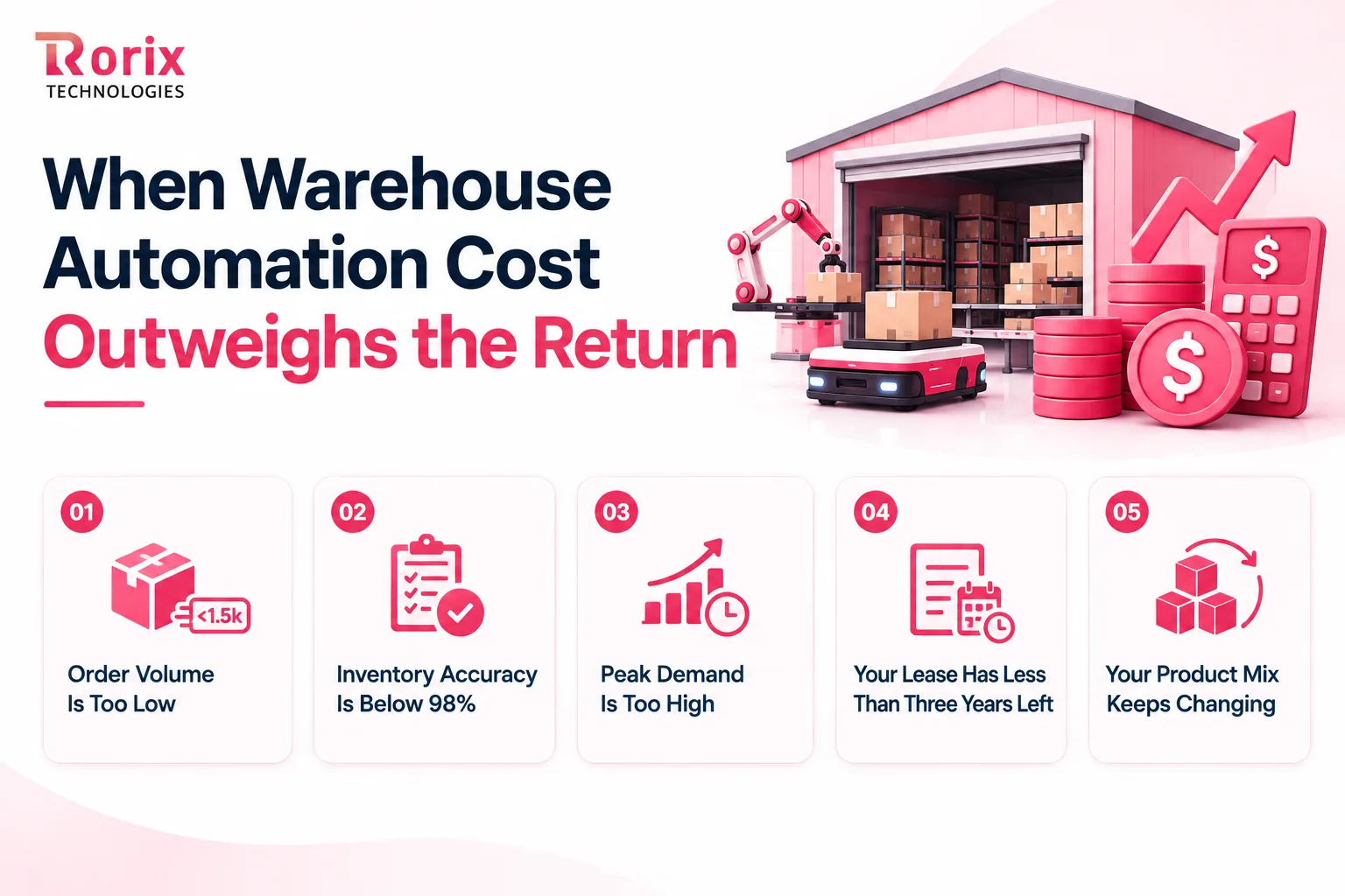 Five signs warehouse automation cost outweighs the return: low order volume, inventory accuracy below 98%, peak demand too high, a short lease, and a changing product mix