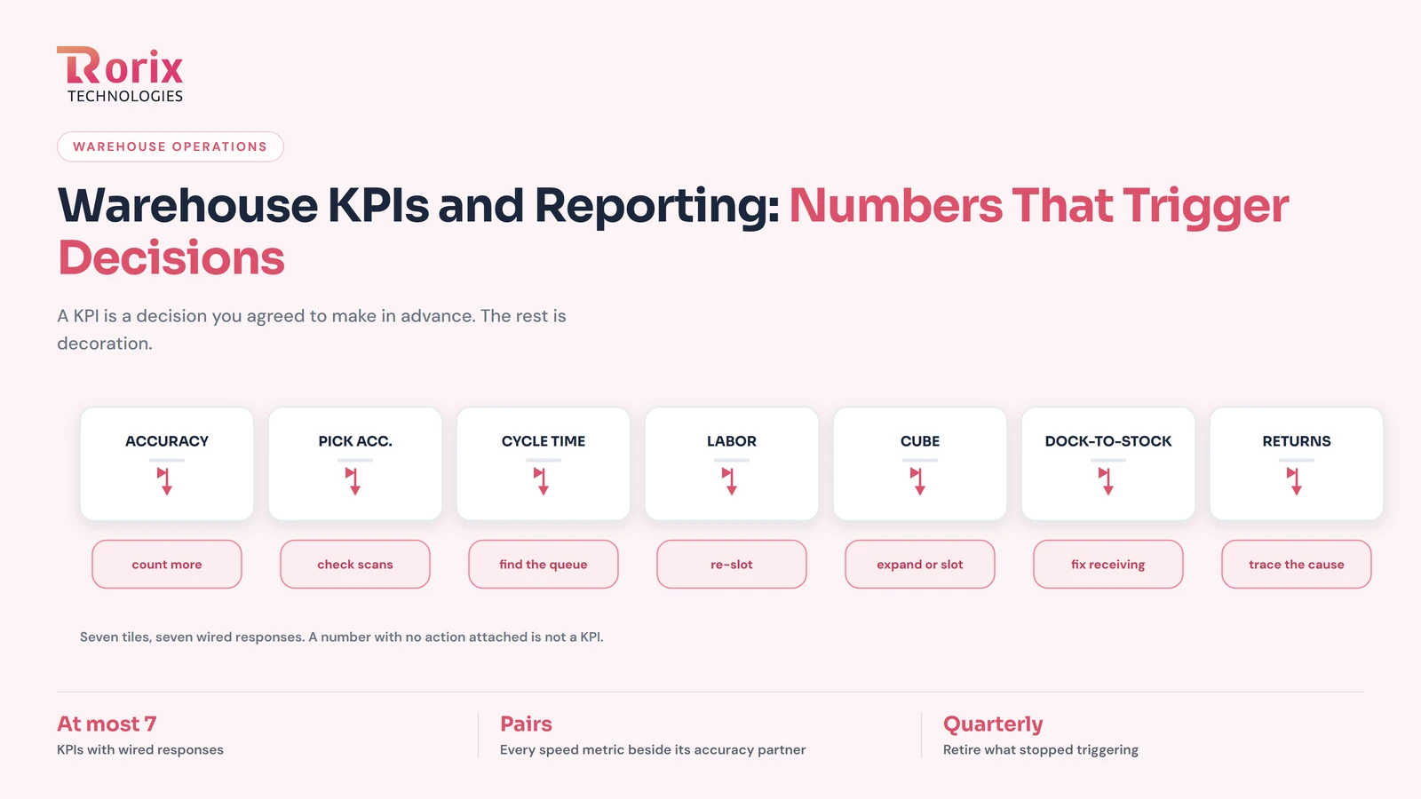 Warehouse KPIs and Reporting: The Numbers That Trigger Decisions