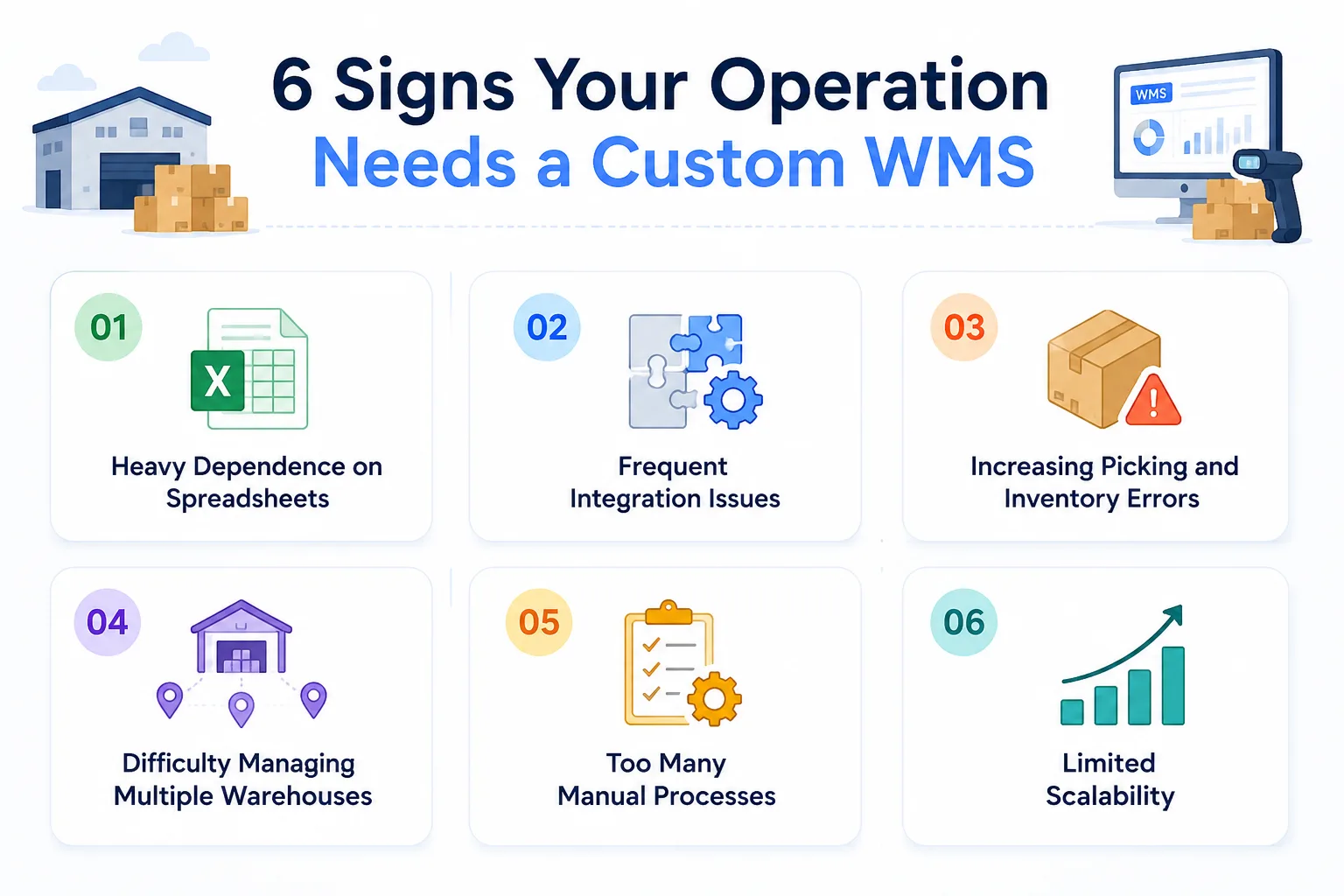 6 signs your operation needs a custom WMS: infographic listing the six warning signs