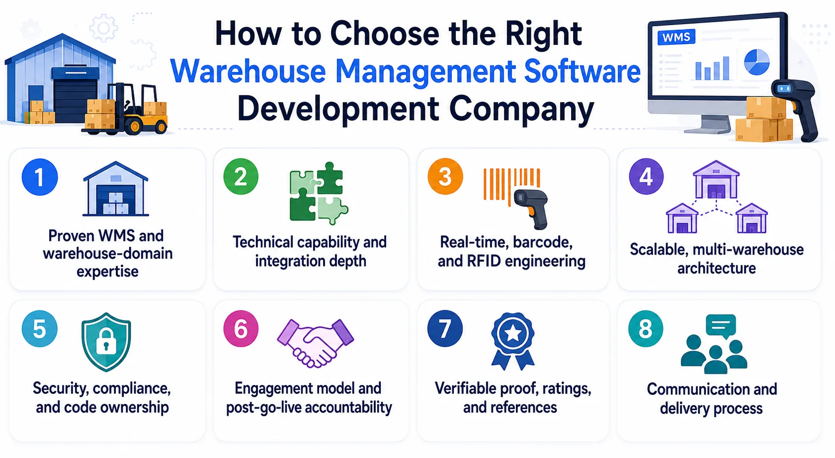 How to choose the right WMS development partner: infographic listing the eight selection criteria