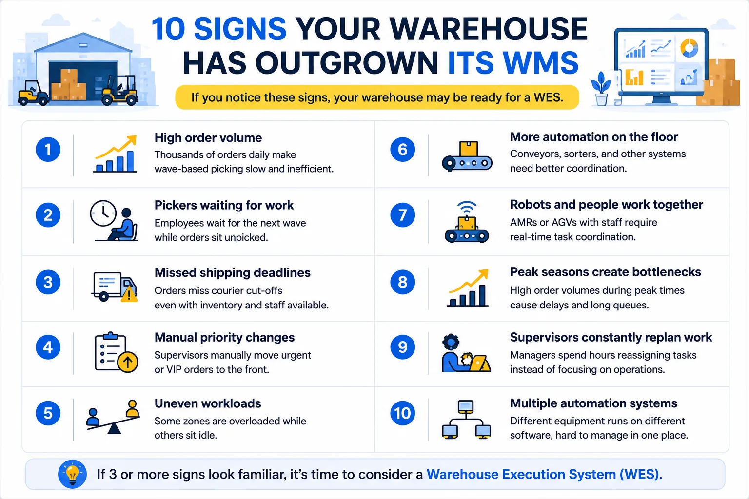 10 signs your warehouse has outgrown its WMS — infographic; three or more means it is time to consider a WES