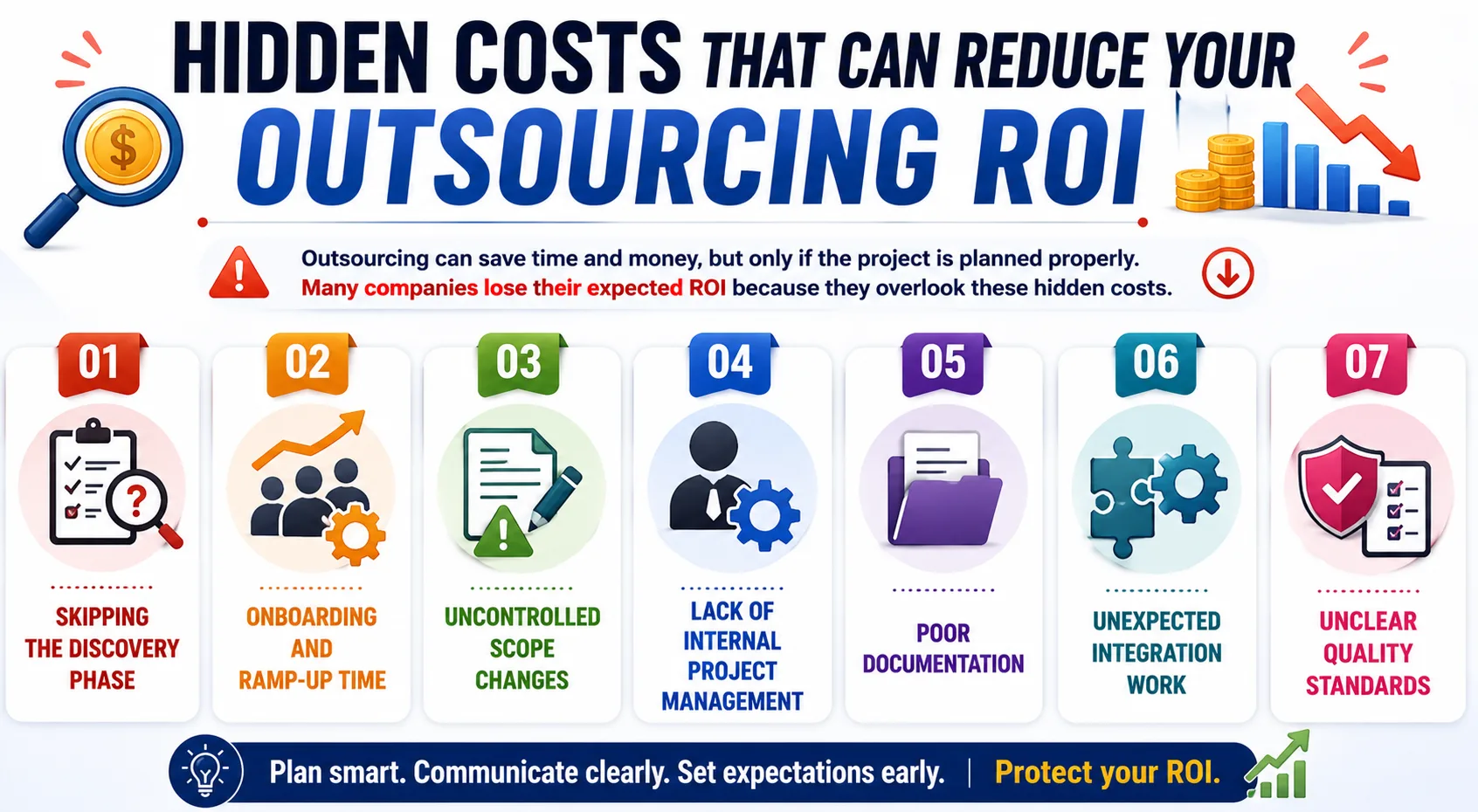 Hidden costs that can reduce your outsourcing ROI: infographic listing the seven hidden costs