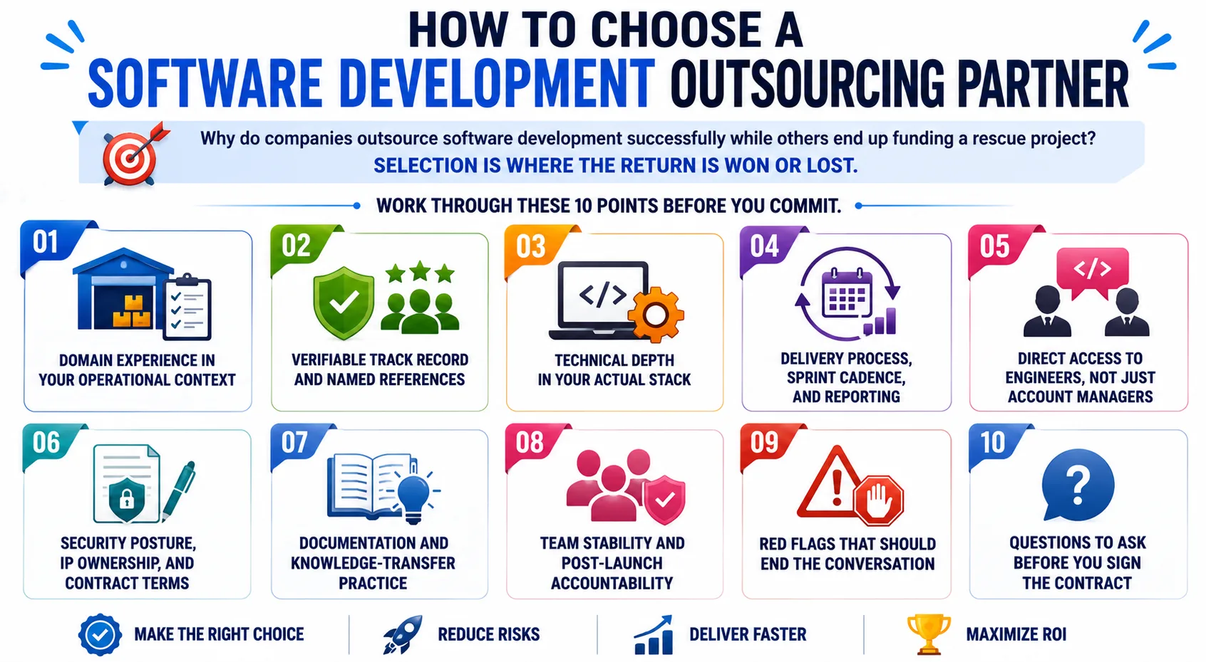 How to choose a software development outsourcing partner: infographic listing the ten selection points